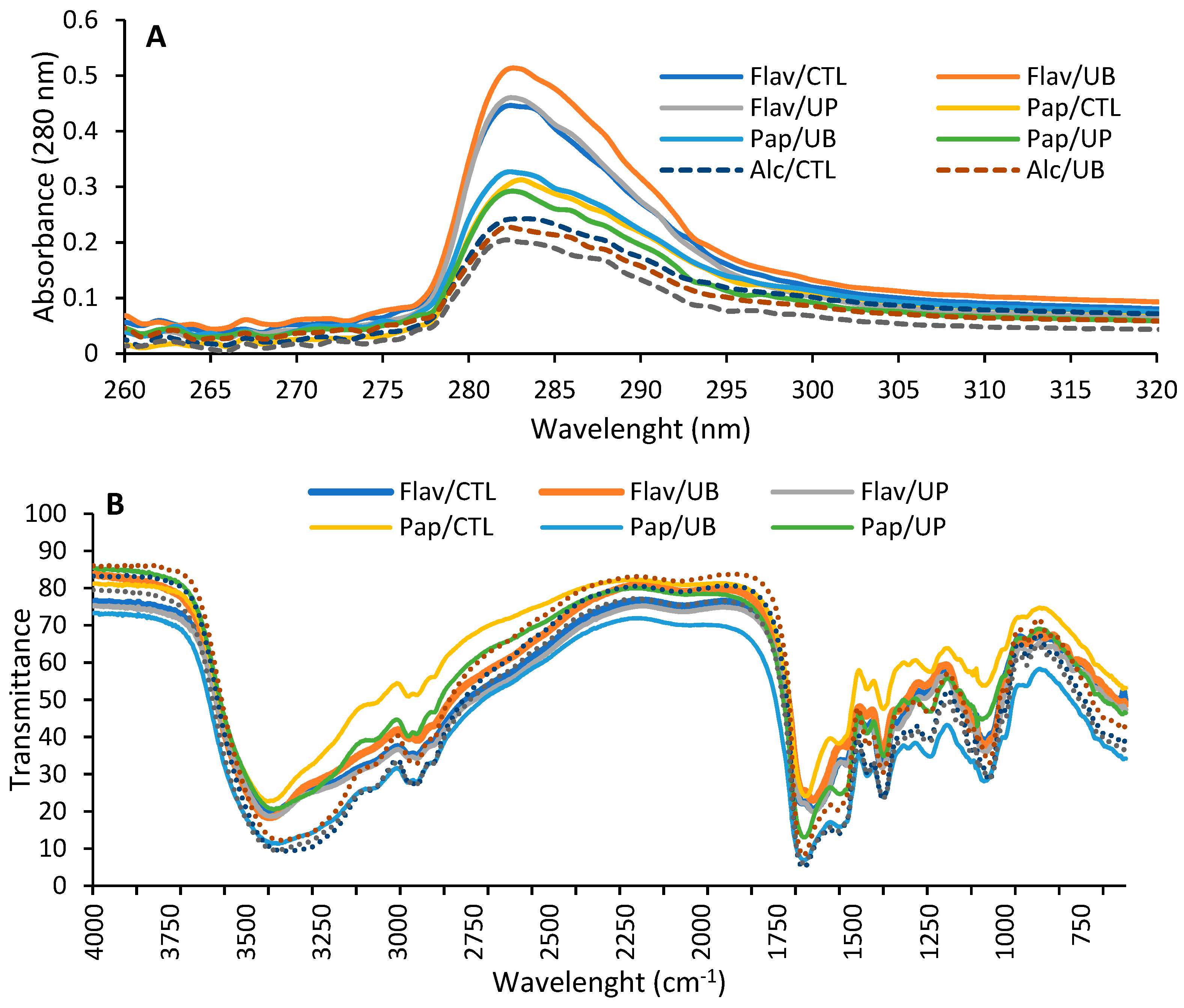 Antioxidants 09 00557 g002