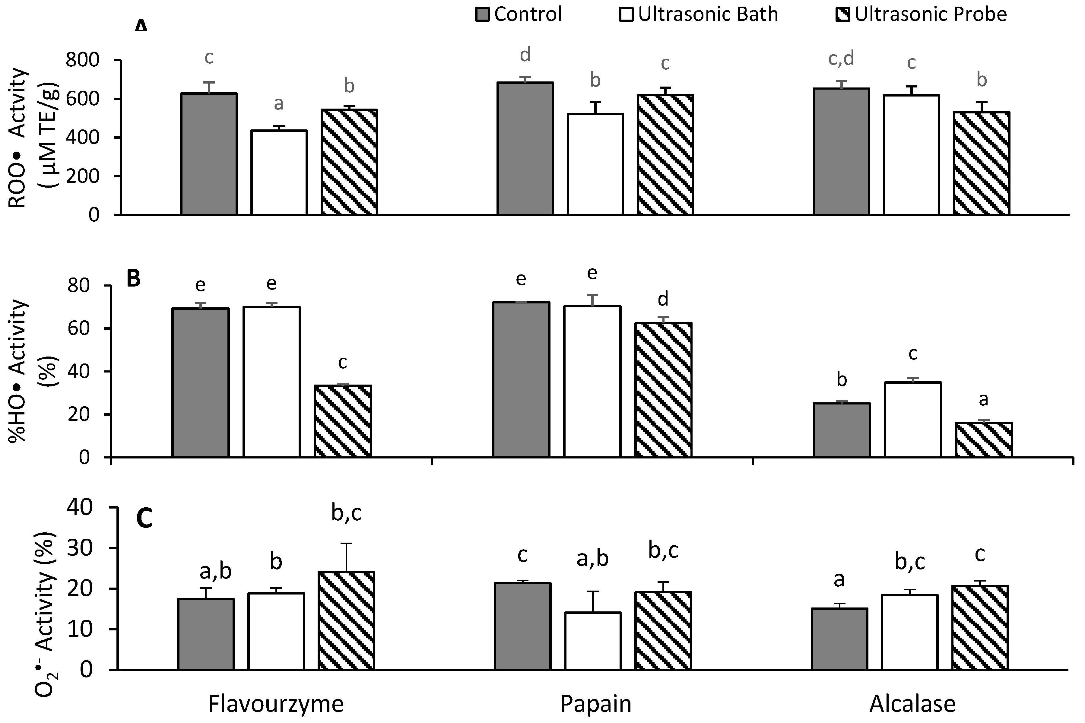 Antioxidants 09 00557 g003