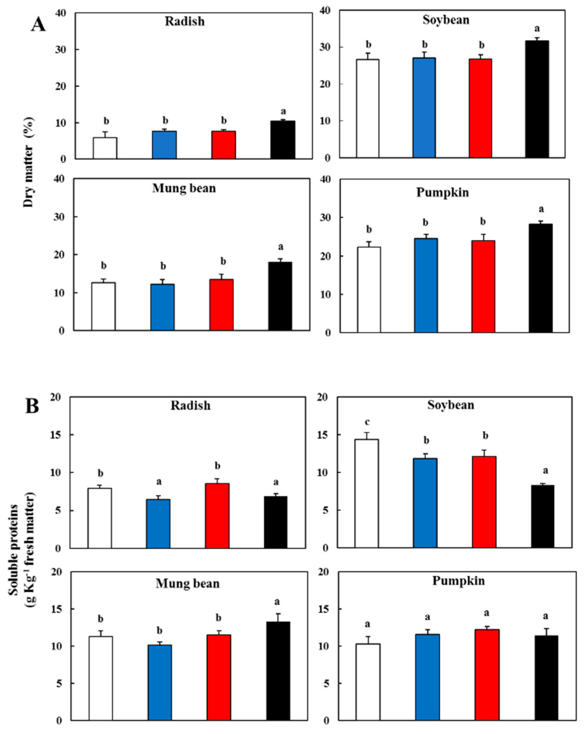 Antioxidants 09 00558 g002