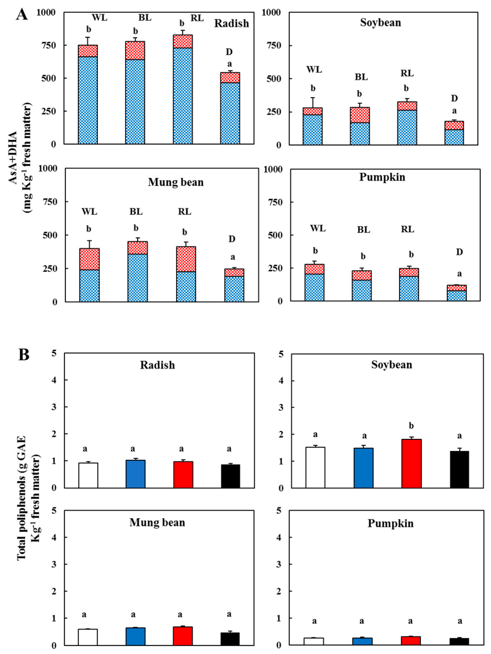 Antioxidants 09 00558 g005