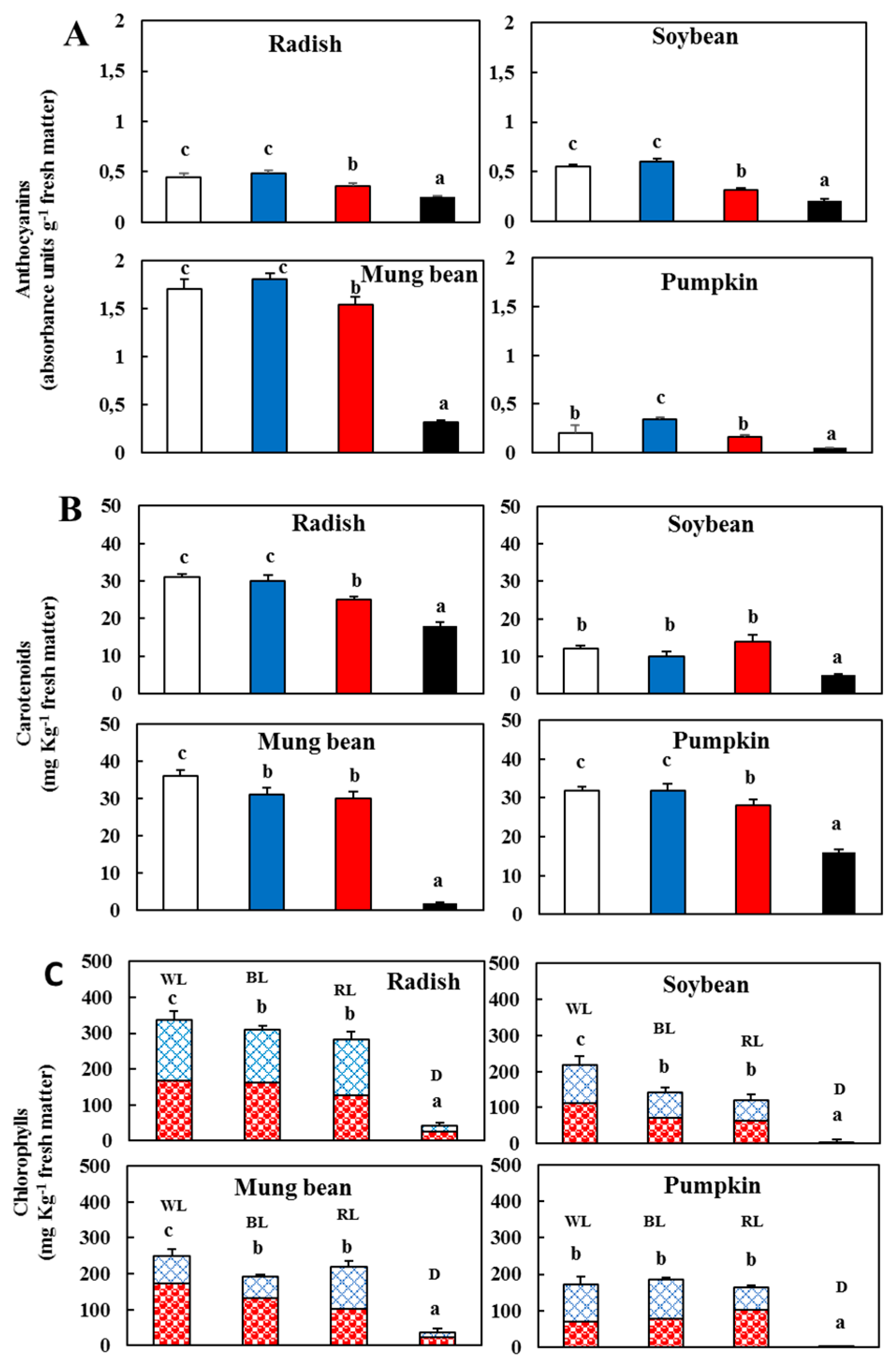 Antioxidants 09 00558 g006