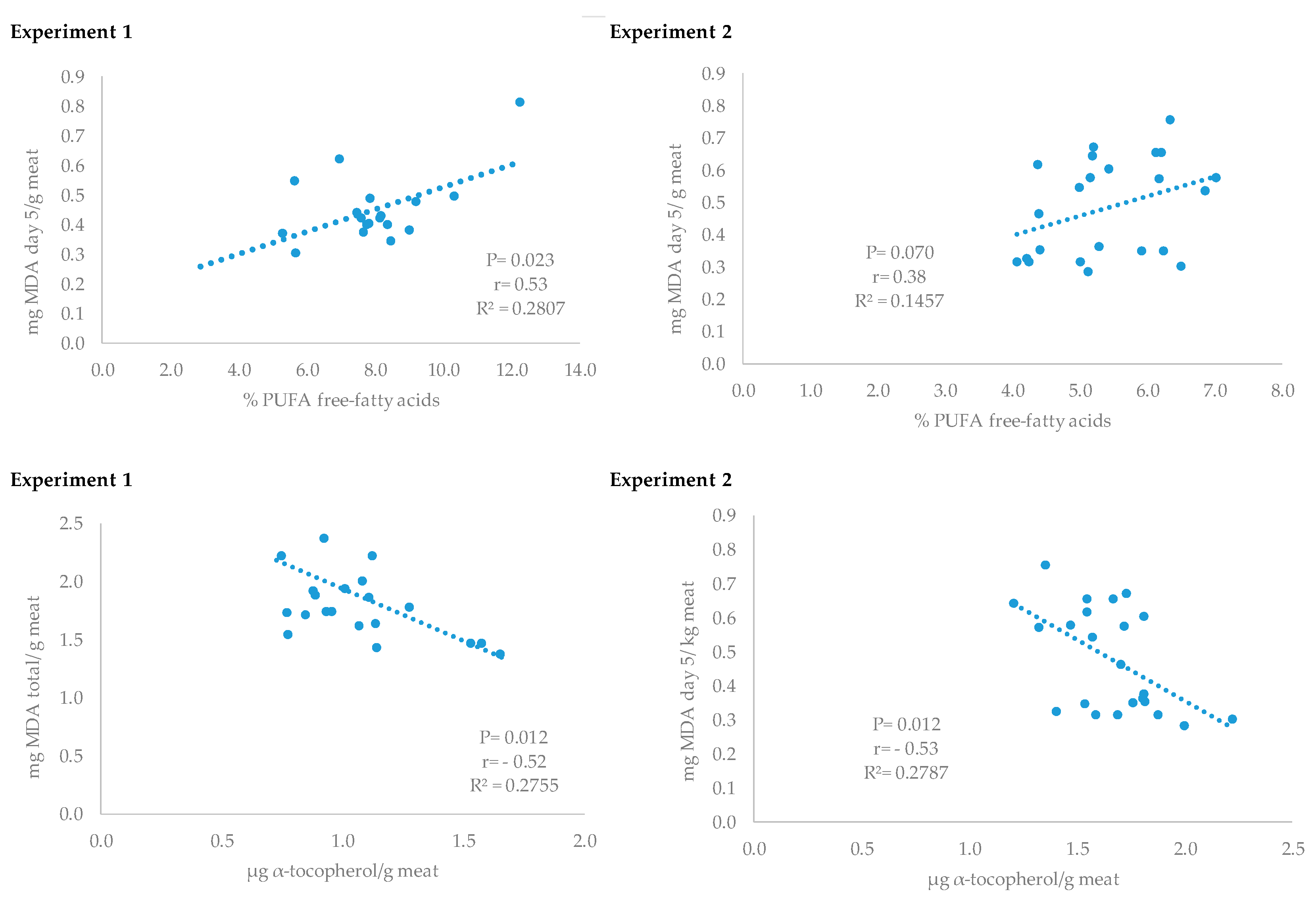 Antioxidants 09 00559 g001
