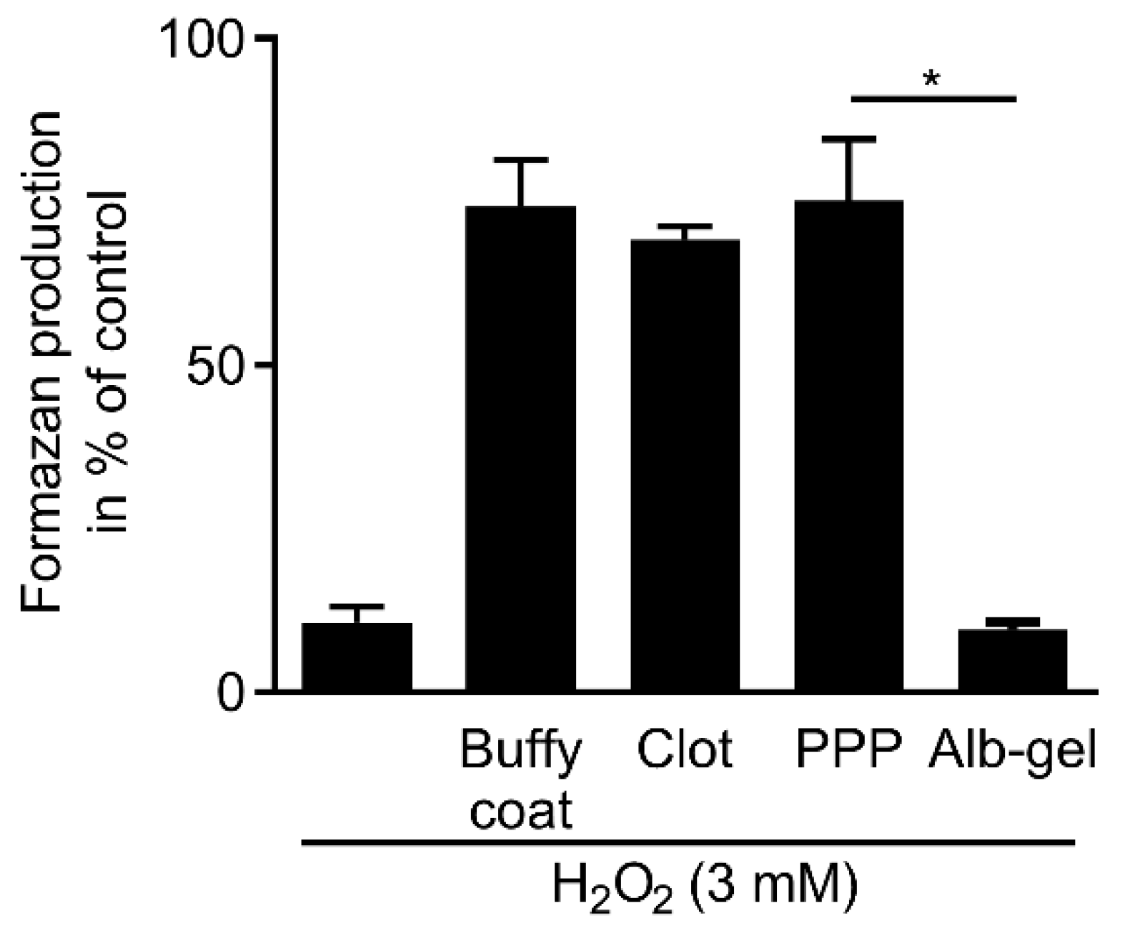 Antioxidants 09 00560 g006