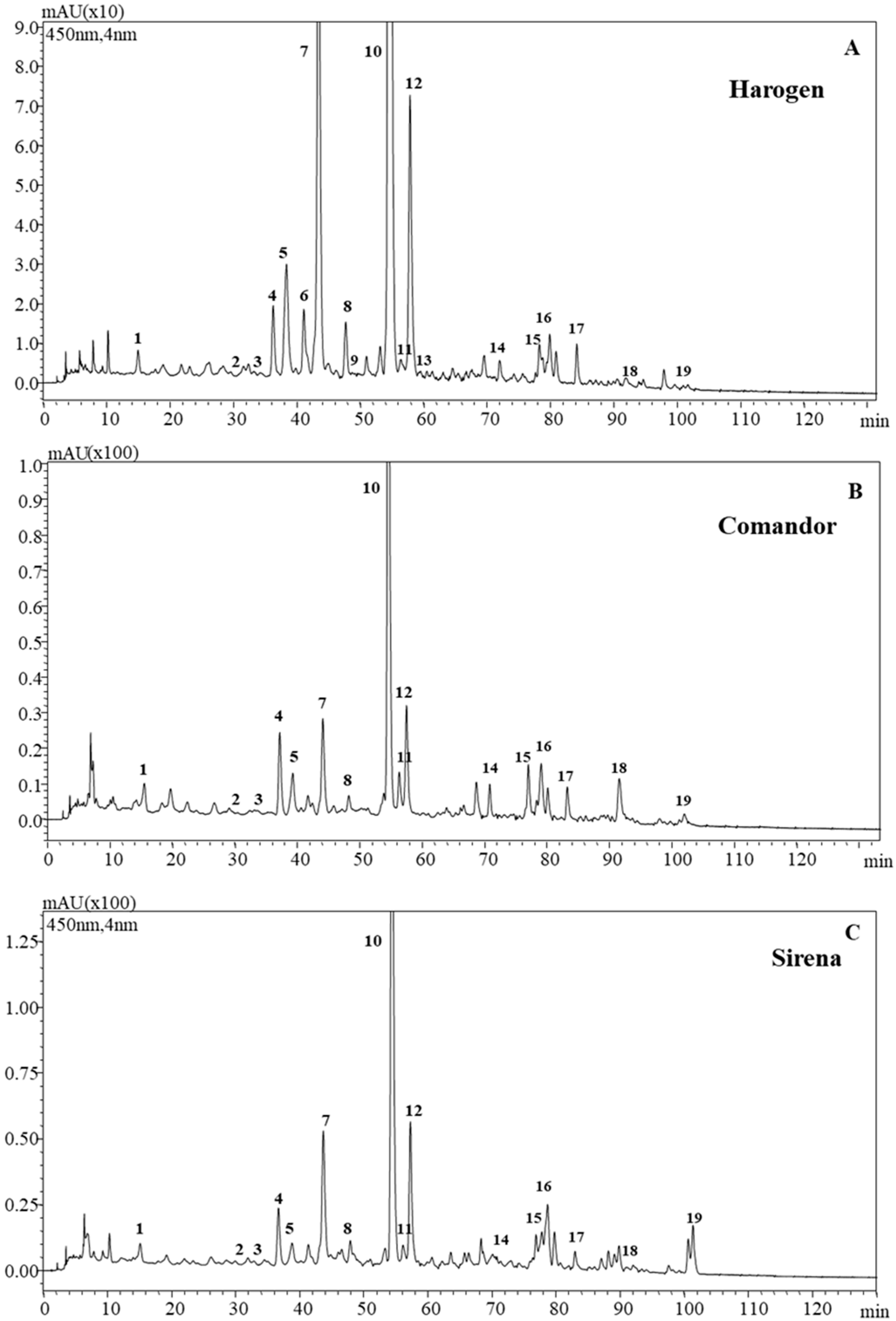 Antioxidants 09 00562 g001