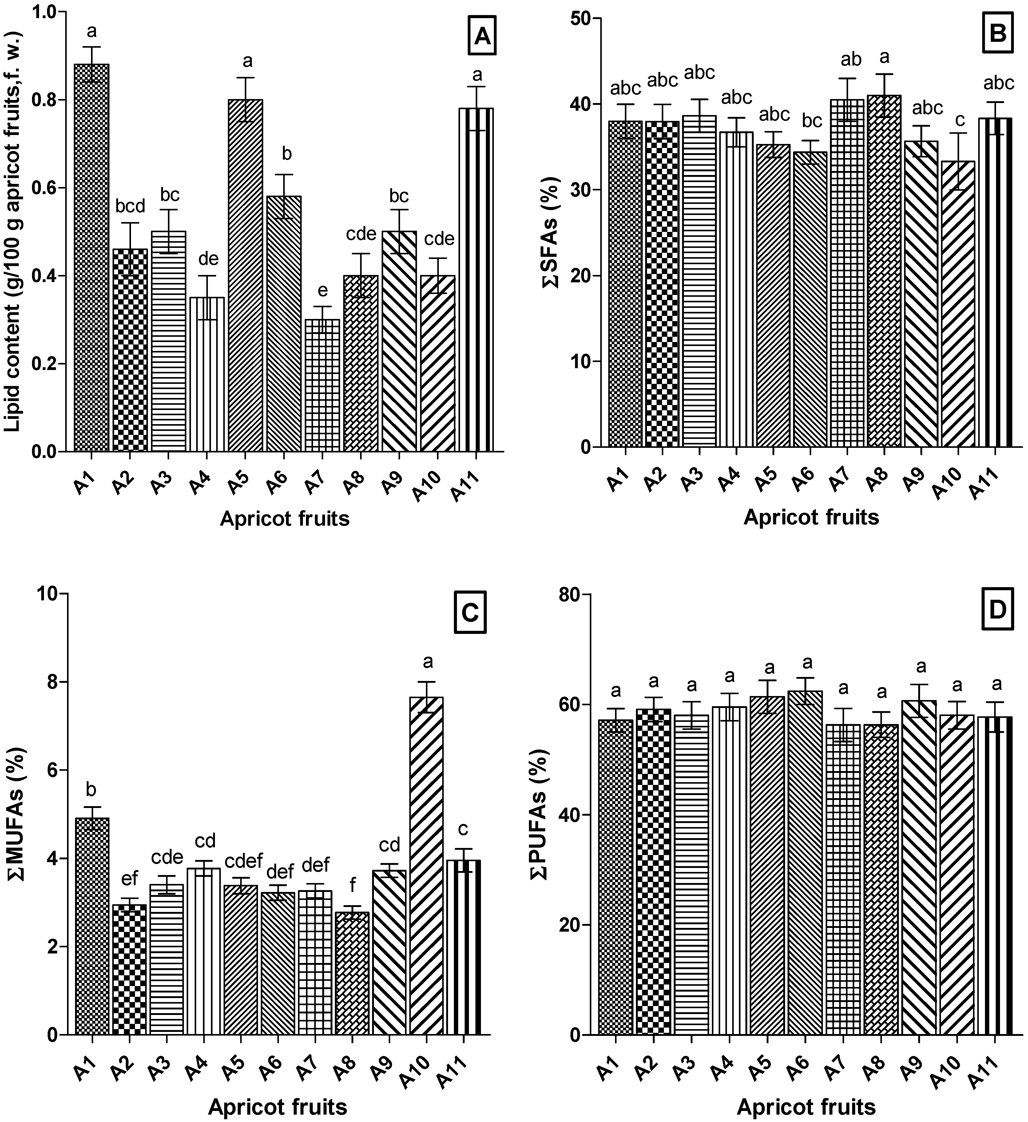 Antioxidants 09 00562 g002