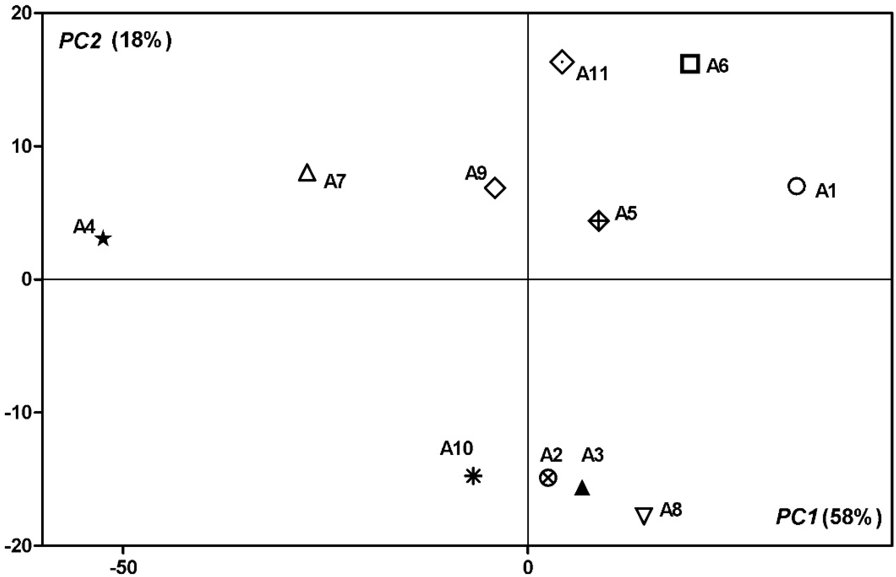 Antioxidants 09 00562 g003