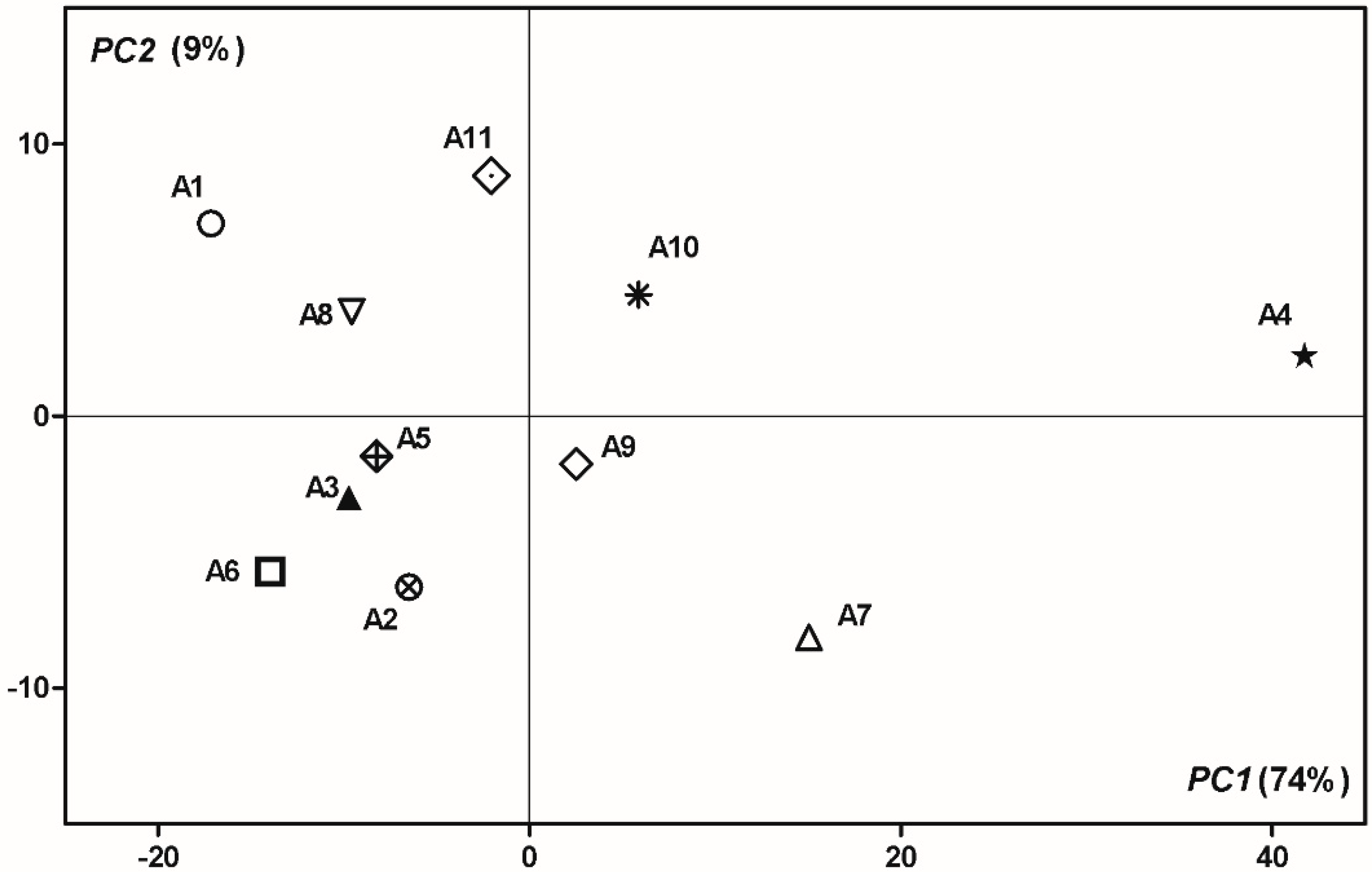 Antioxidants 09 00562 g004