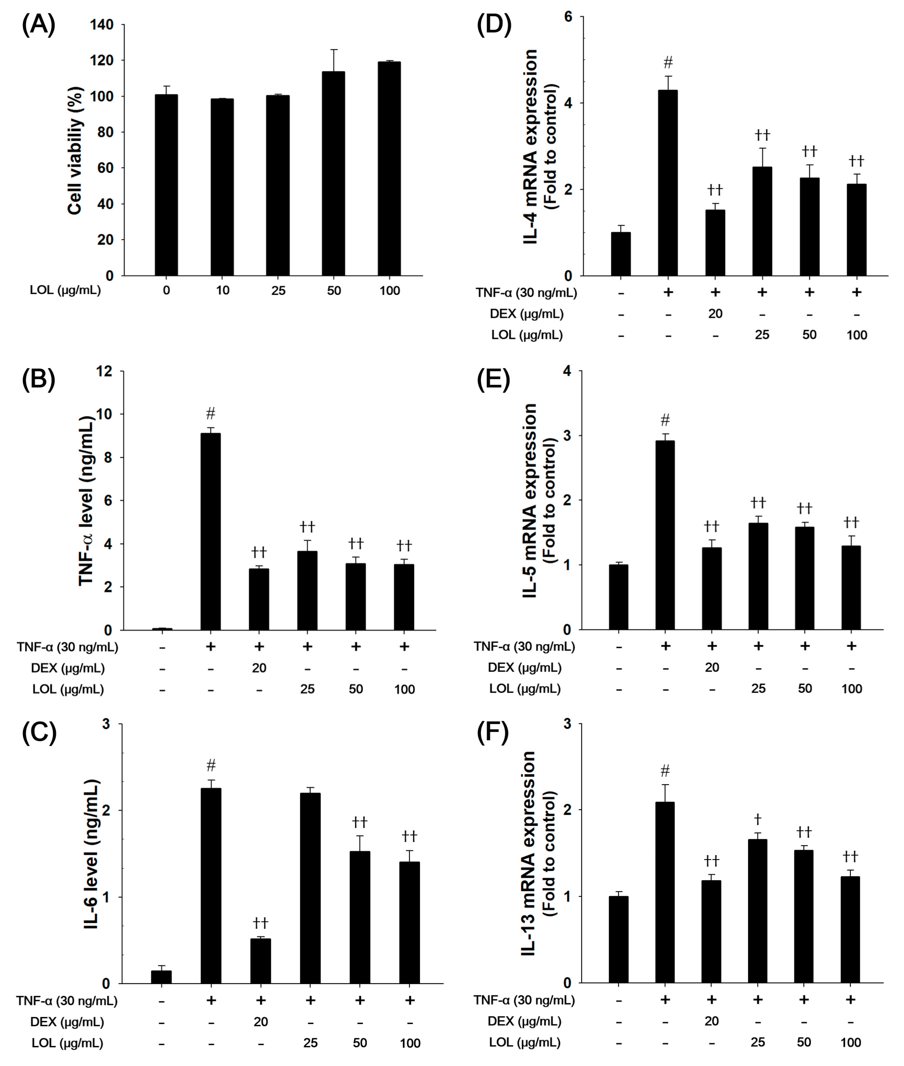 Antioxidants 09 00563 g007
