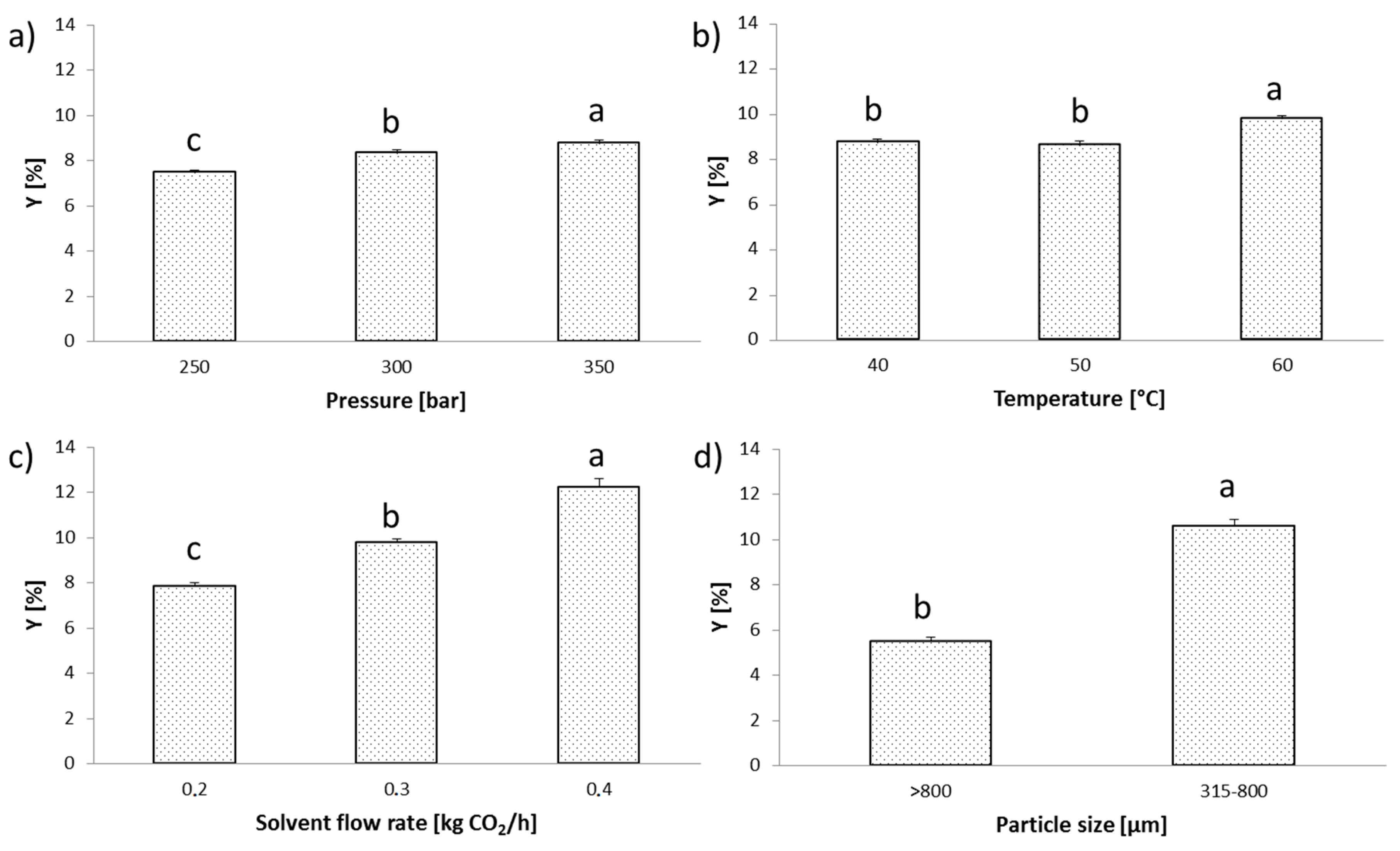 Antioxidants 09 00568 g001