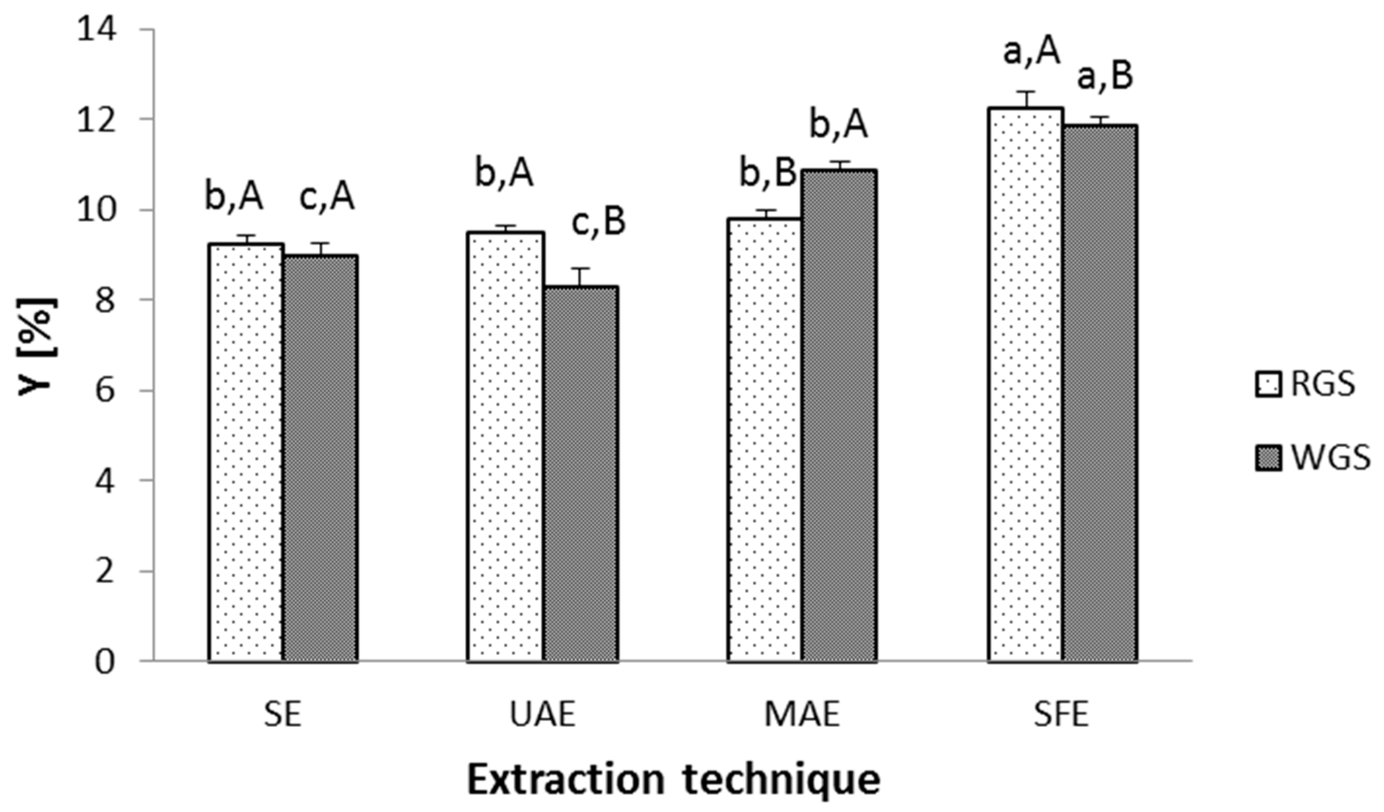 Antioxidants 09 00568 g002
