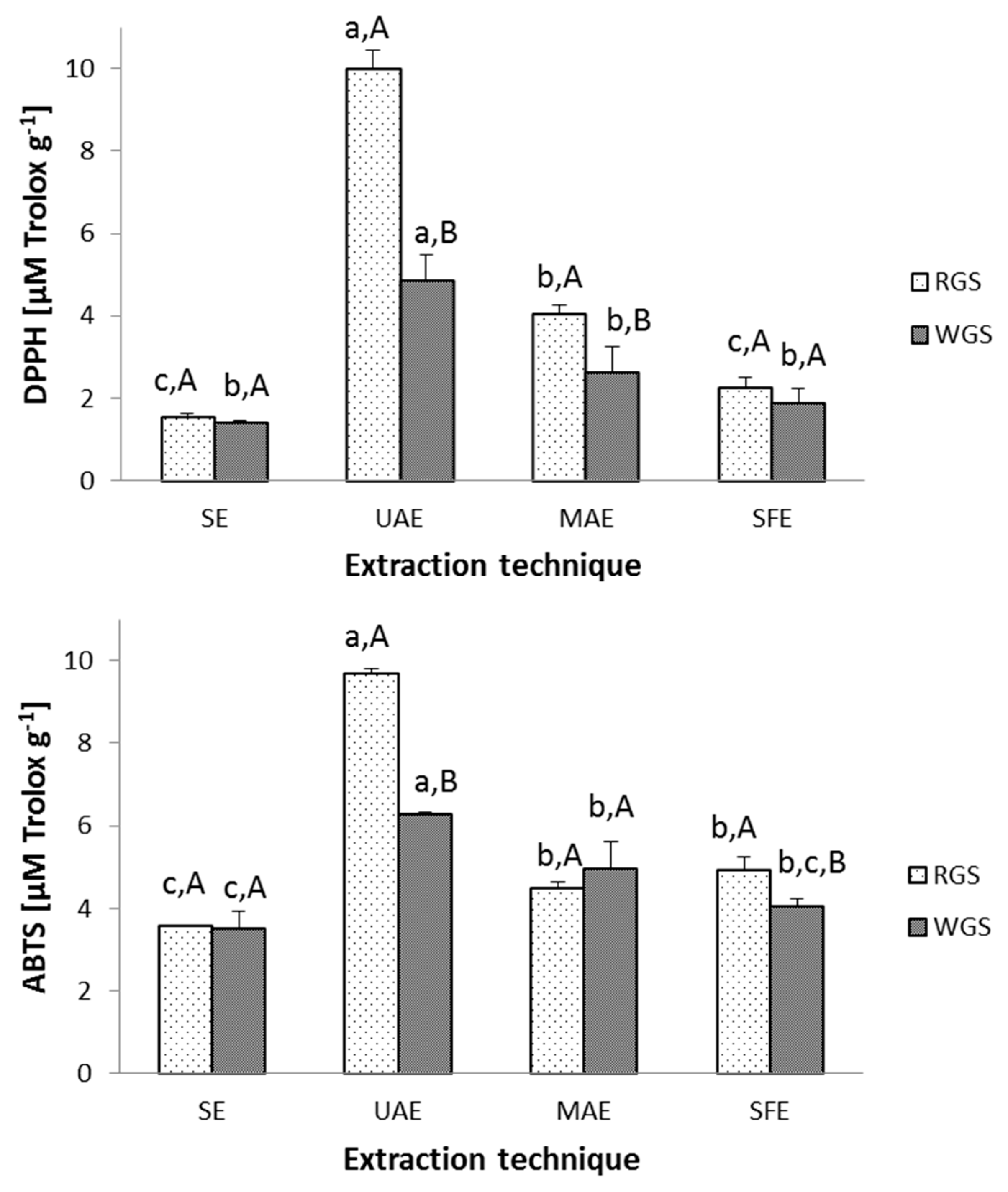 Antioxidants 09 00568 g003