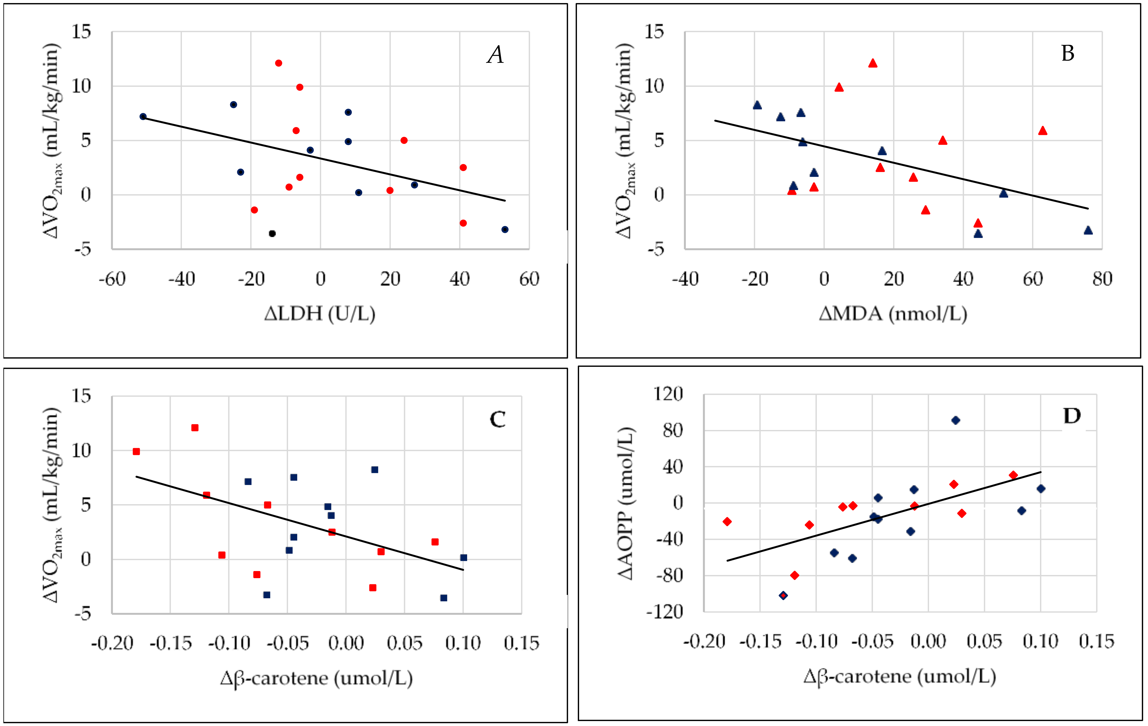 Antioxidants 09 00571 g003