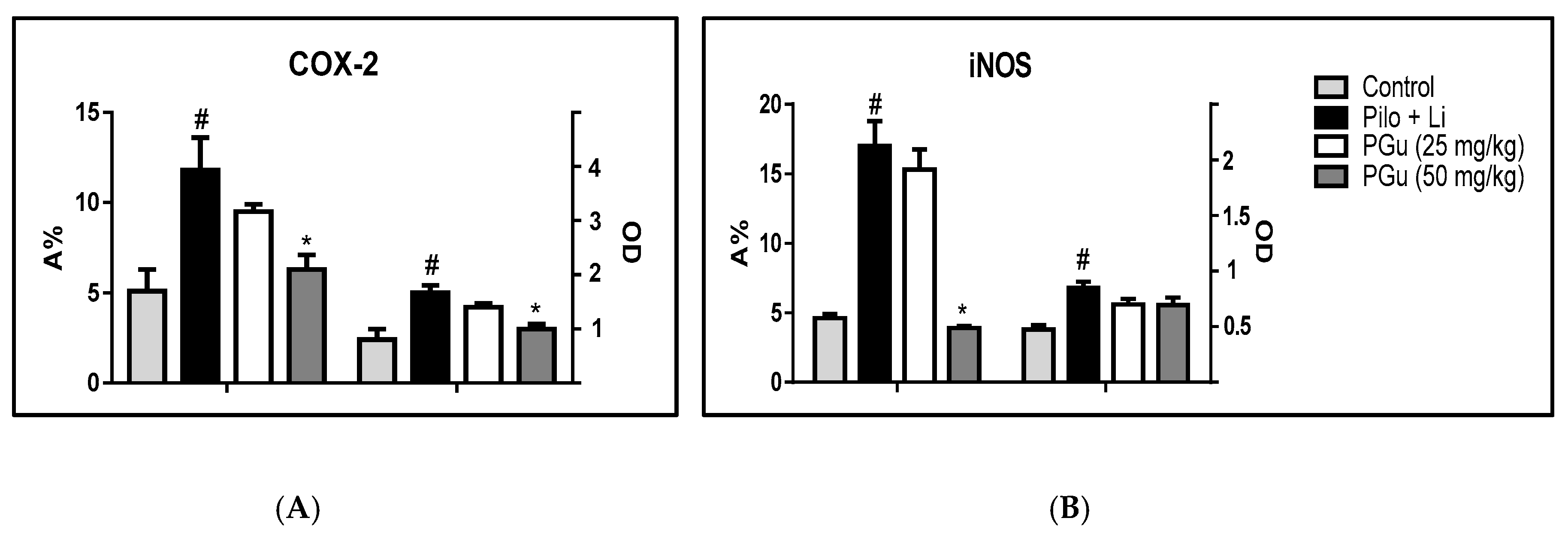 Antioxidants 09 00575 g005