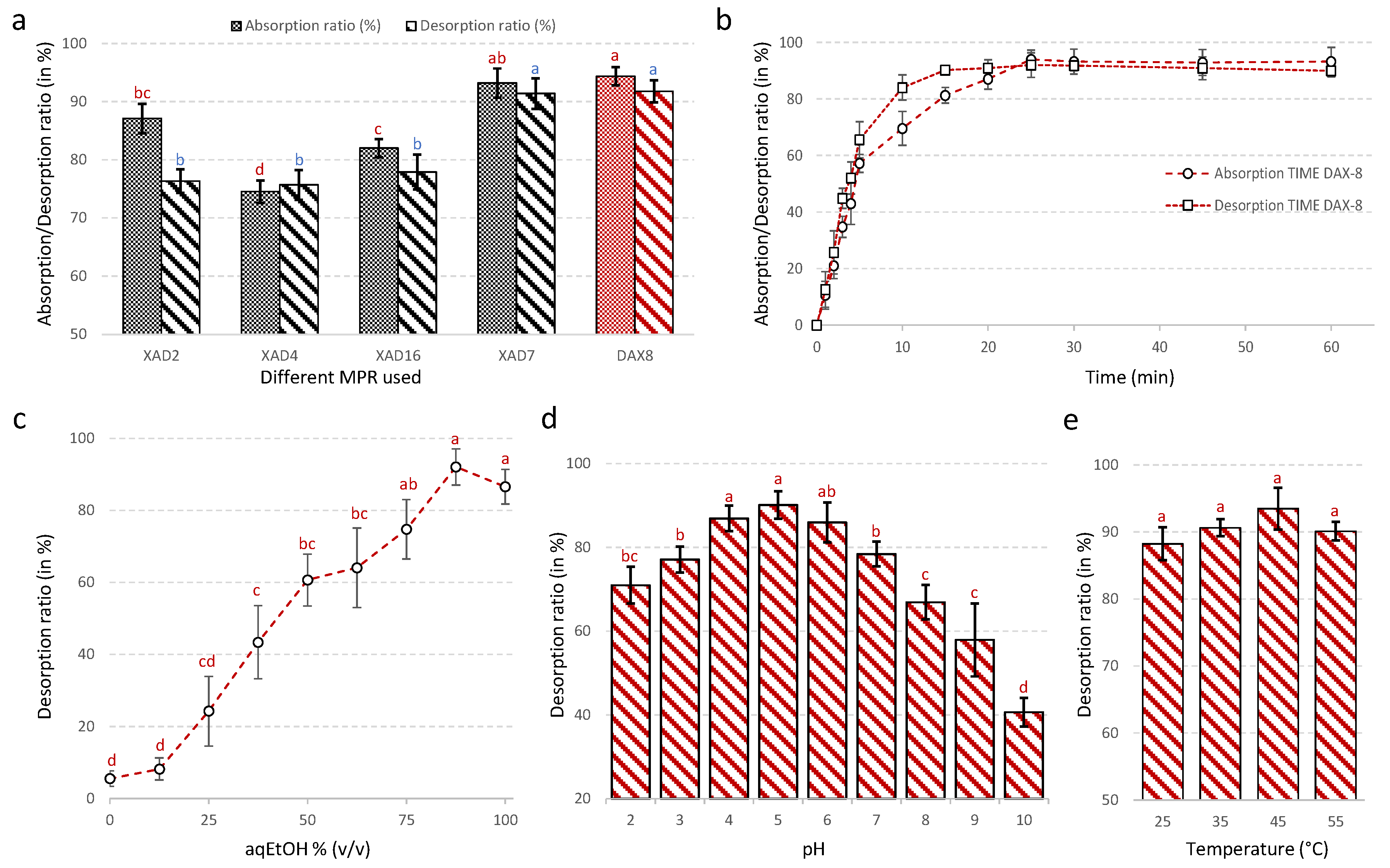Antioxidants 09 00576 g003
