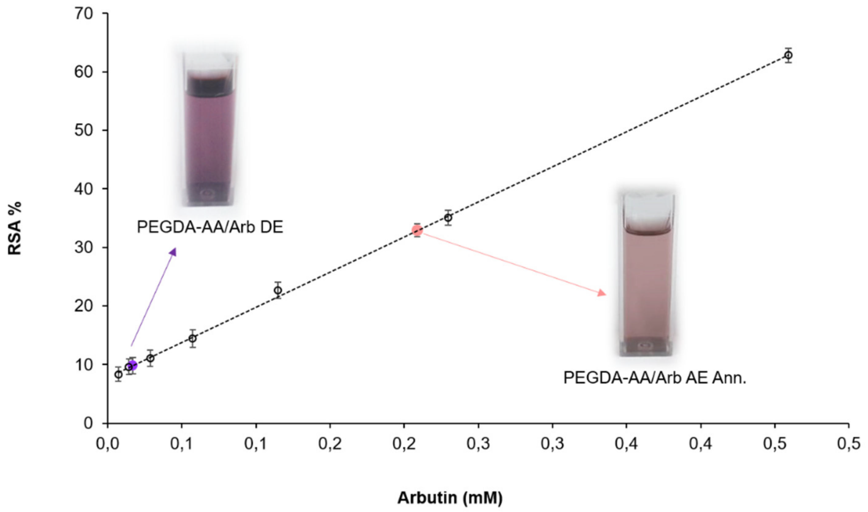 Antioxidants 09 00579 g006 Antioxidants 09 00579 g006