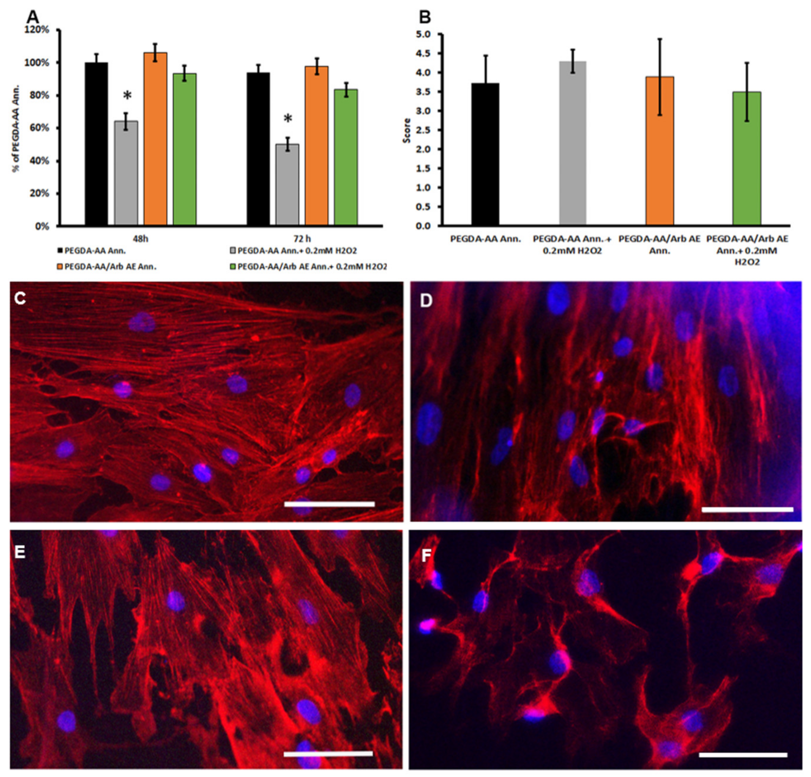 Antioxidants 09 00579 g007 Antioxidants 09 00579 g007