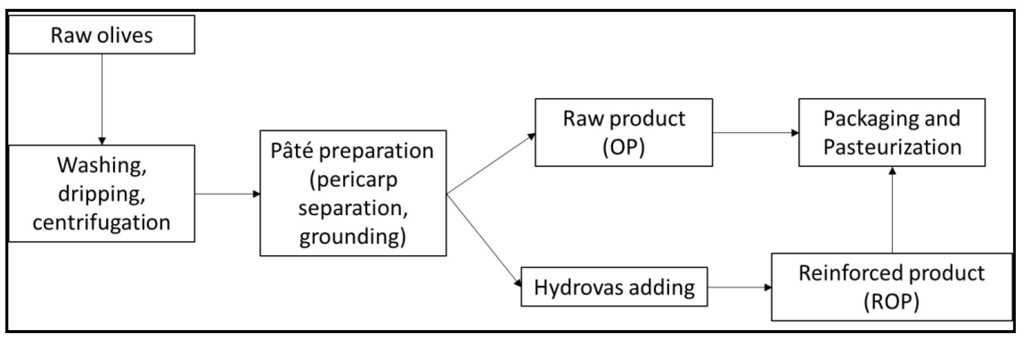 Antioxidants 09 00581 g001