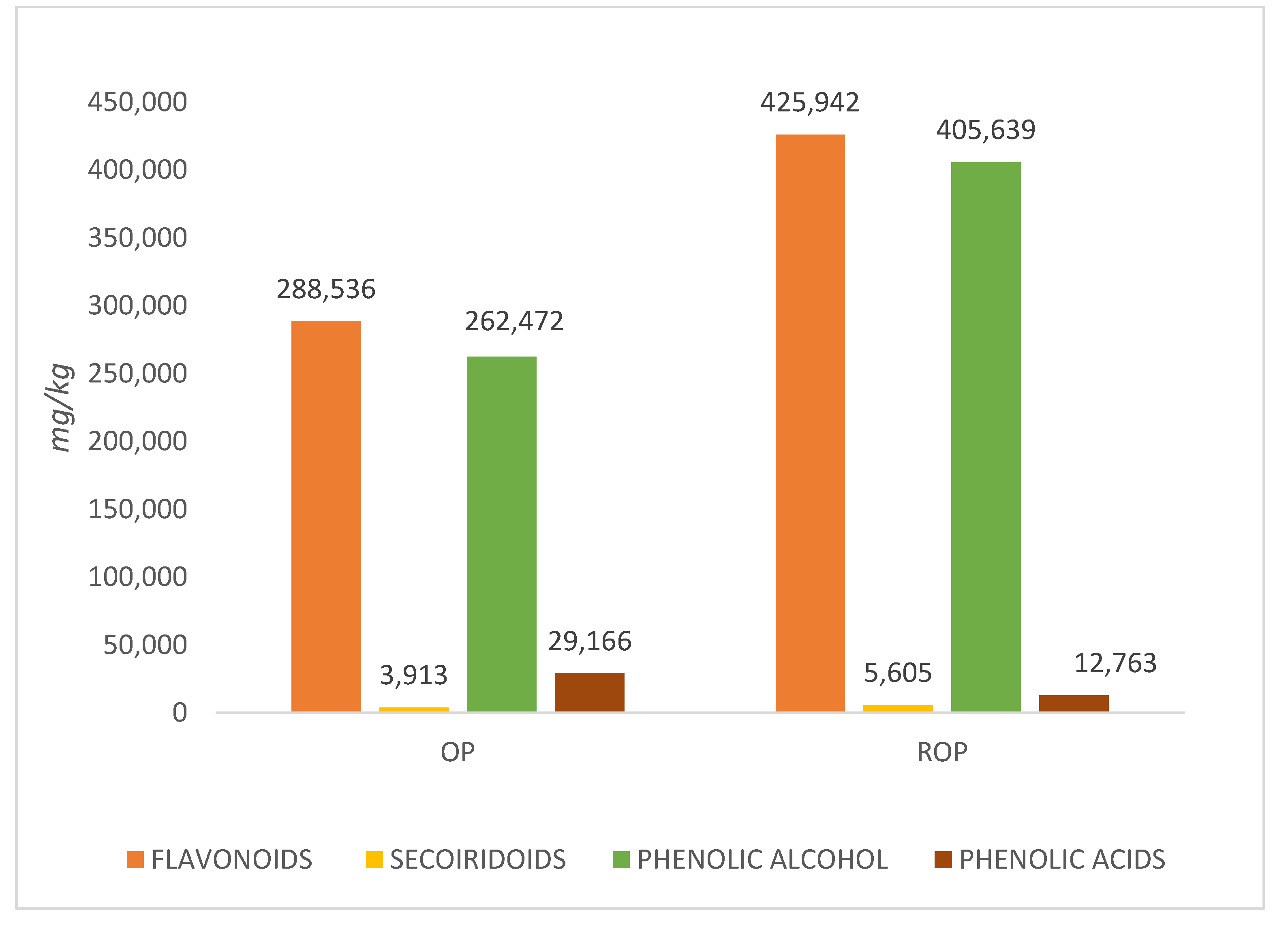 Antioxidants 09 00581 g002