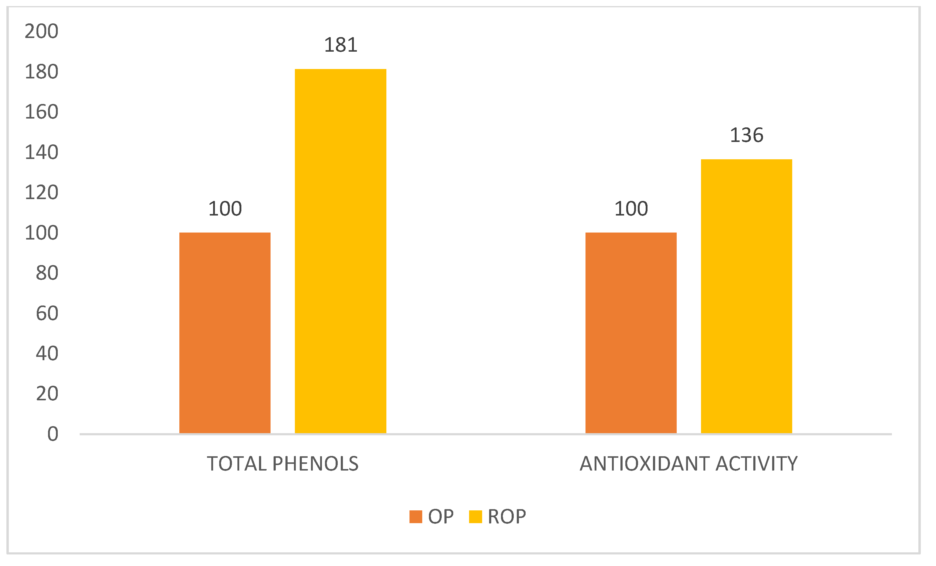 Antioxidants 09 00581 g003