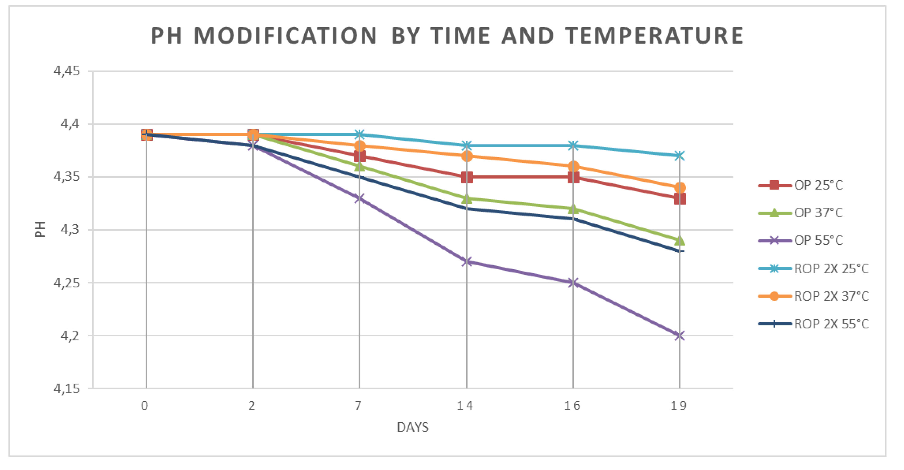 Antioxidants 09 00581 g004