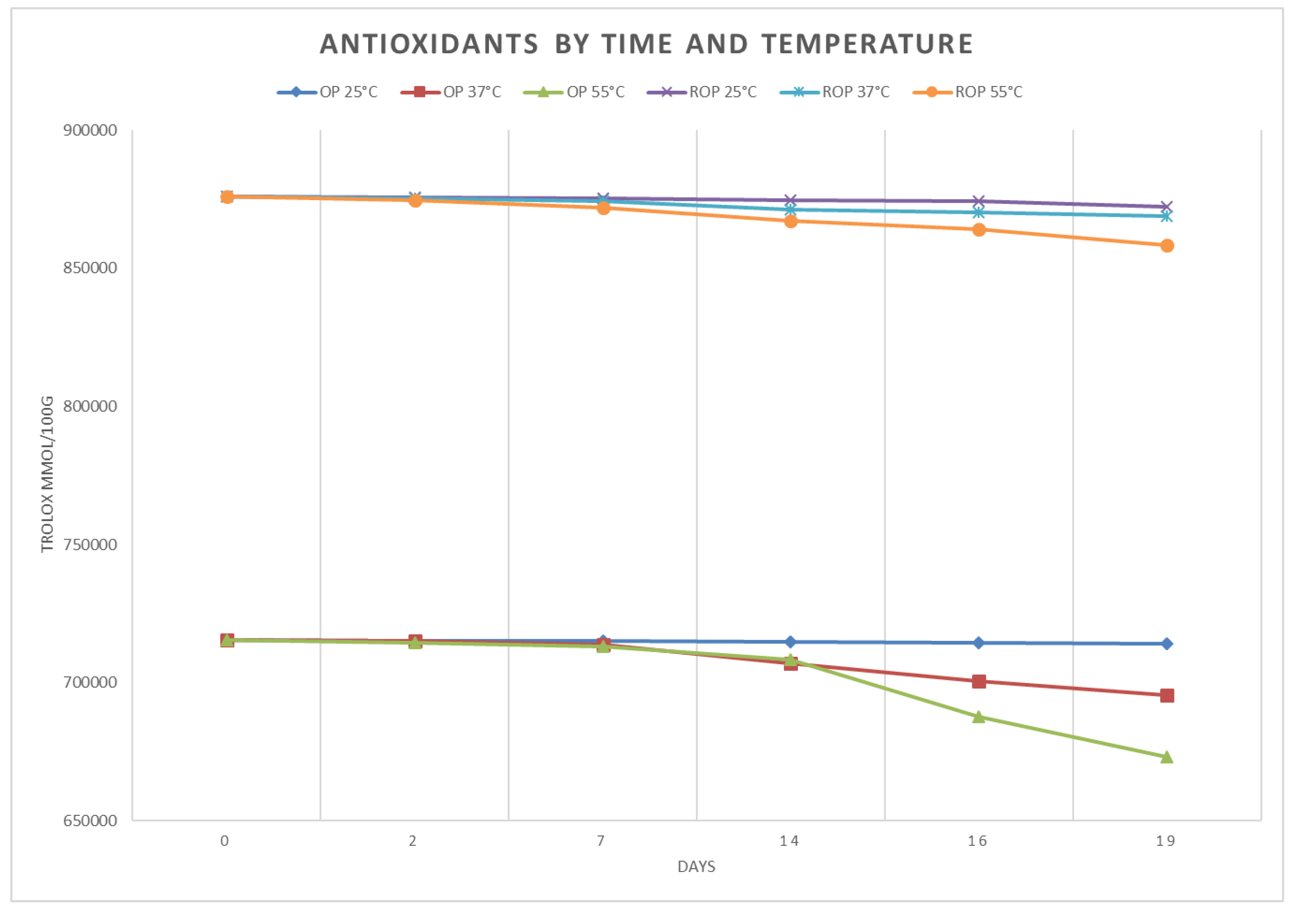 Antioxidants 09 00581 g005