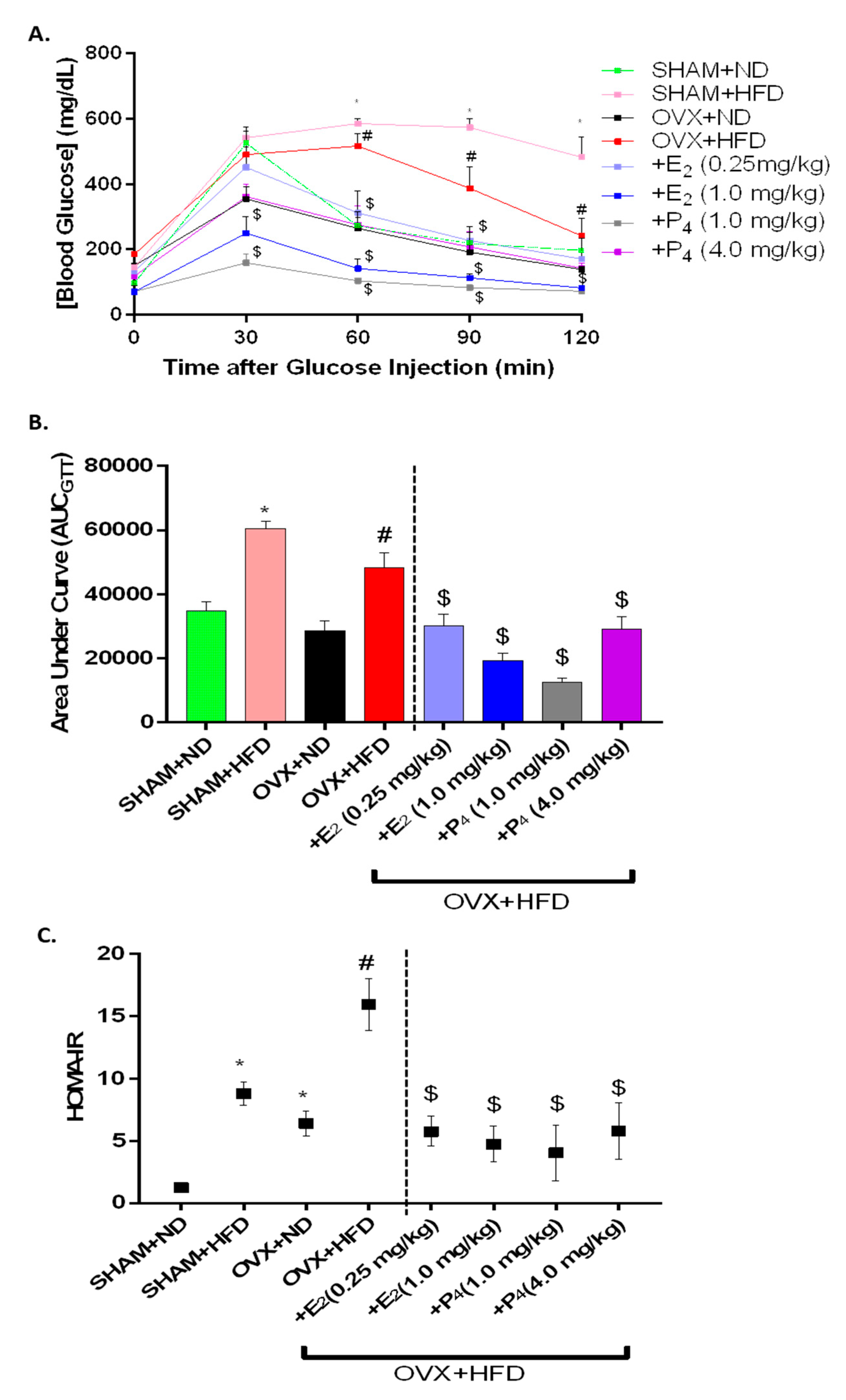 Antioxidants 09 00582 g001