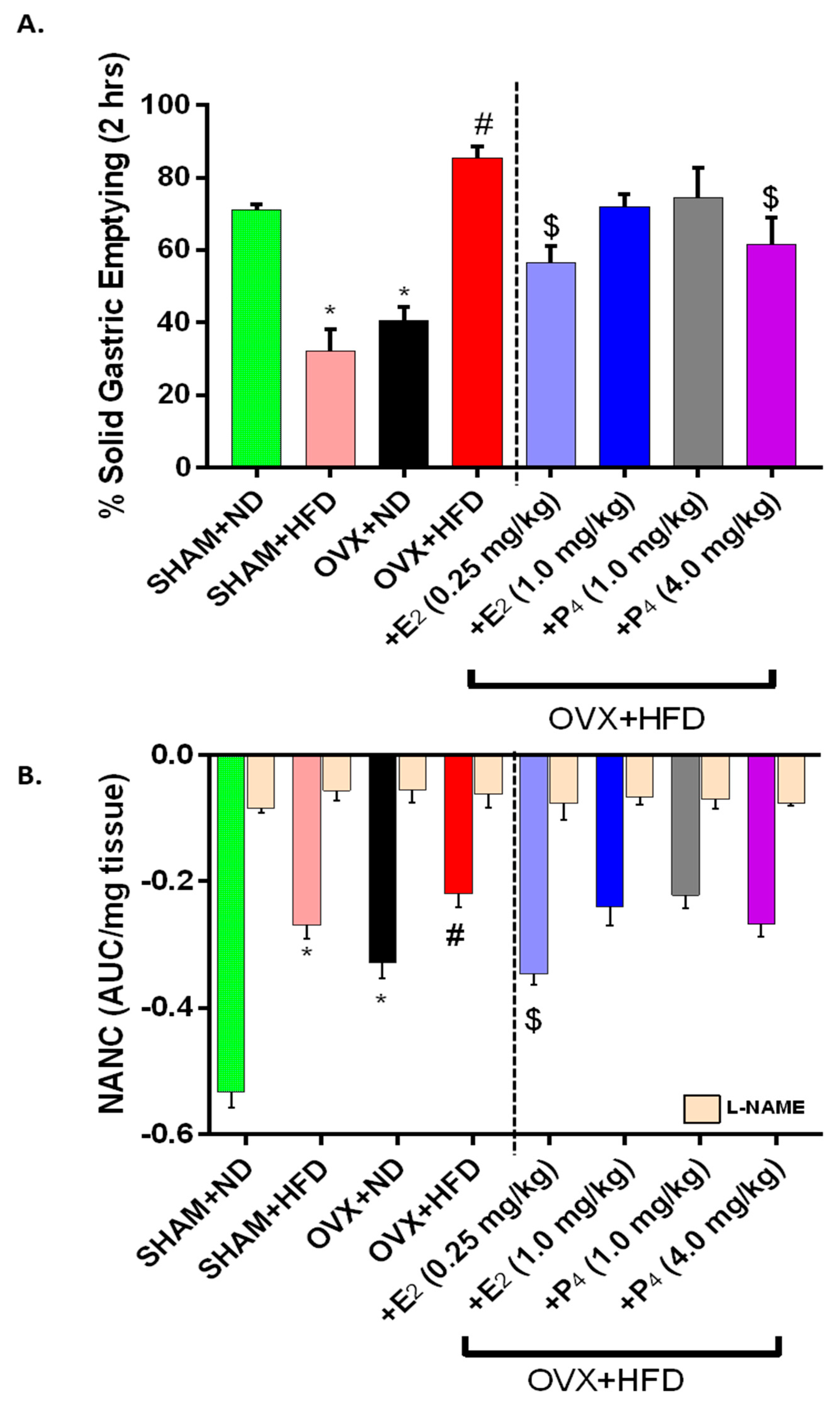 Antioxidants 09 00582 g002