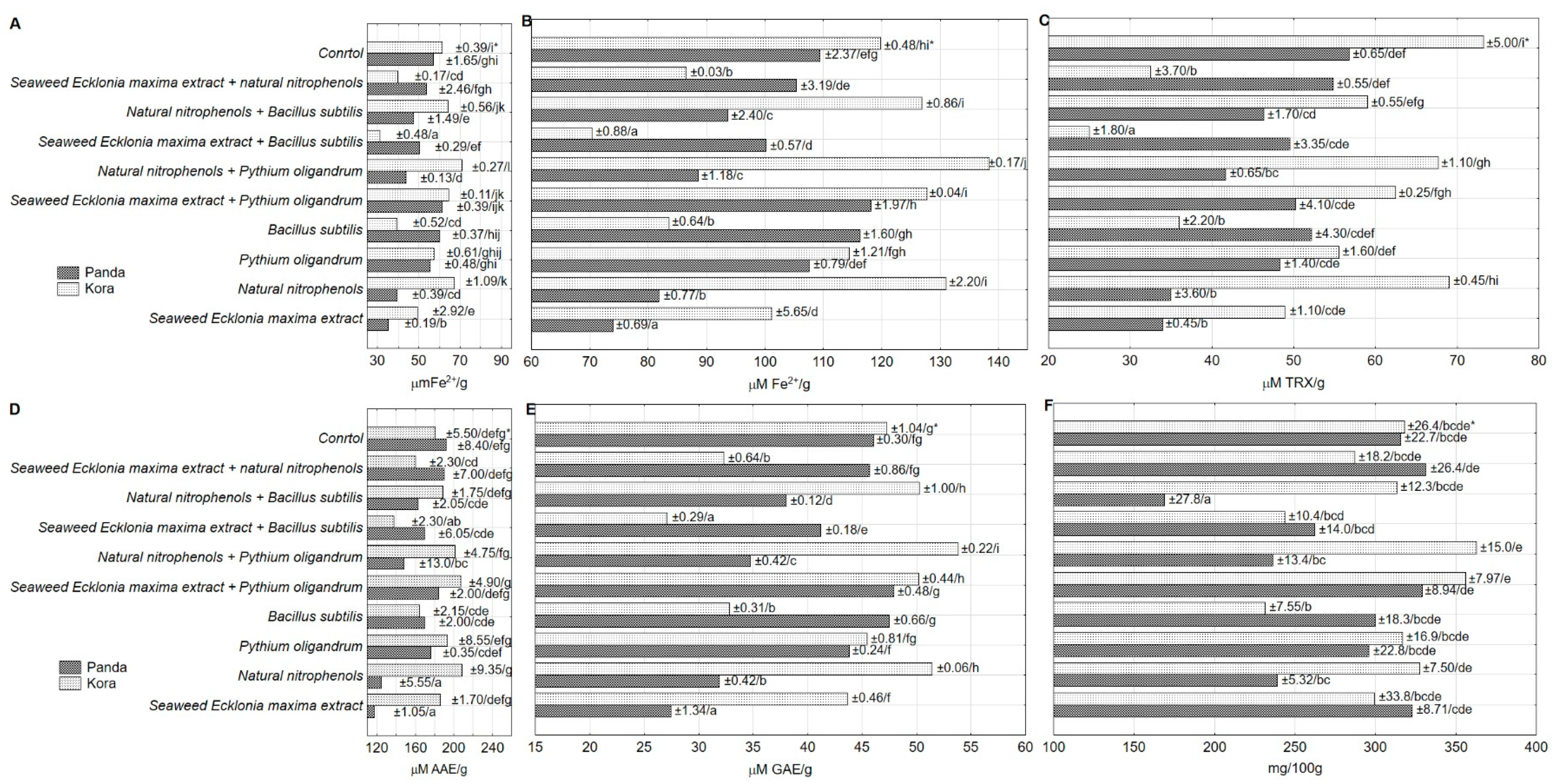 Antioxidants 09 00584 g001