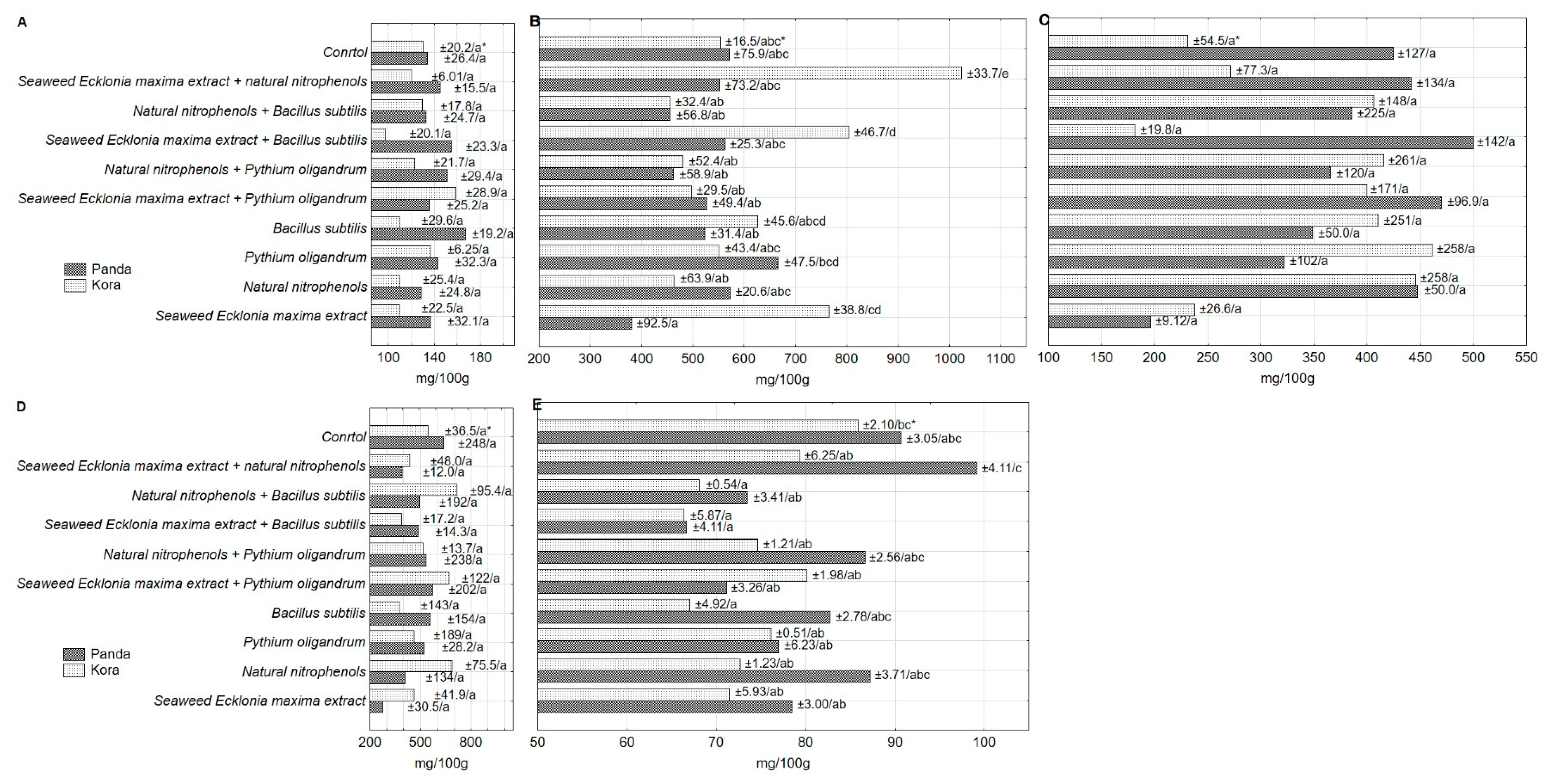 Antioxidants 09 00584 g002