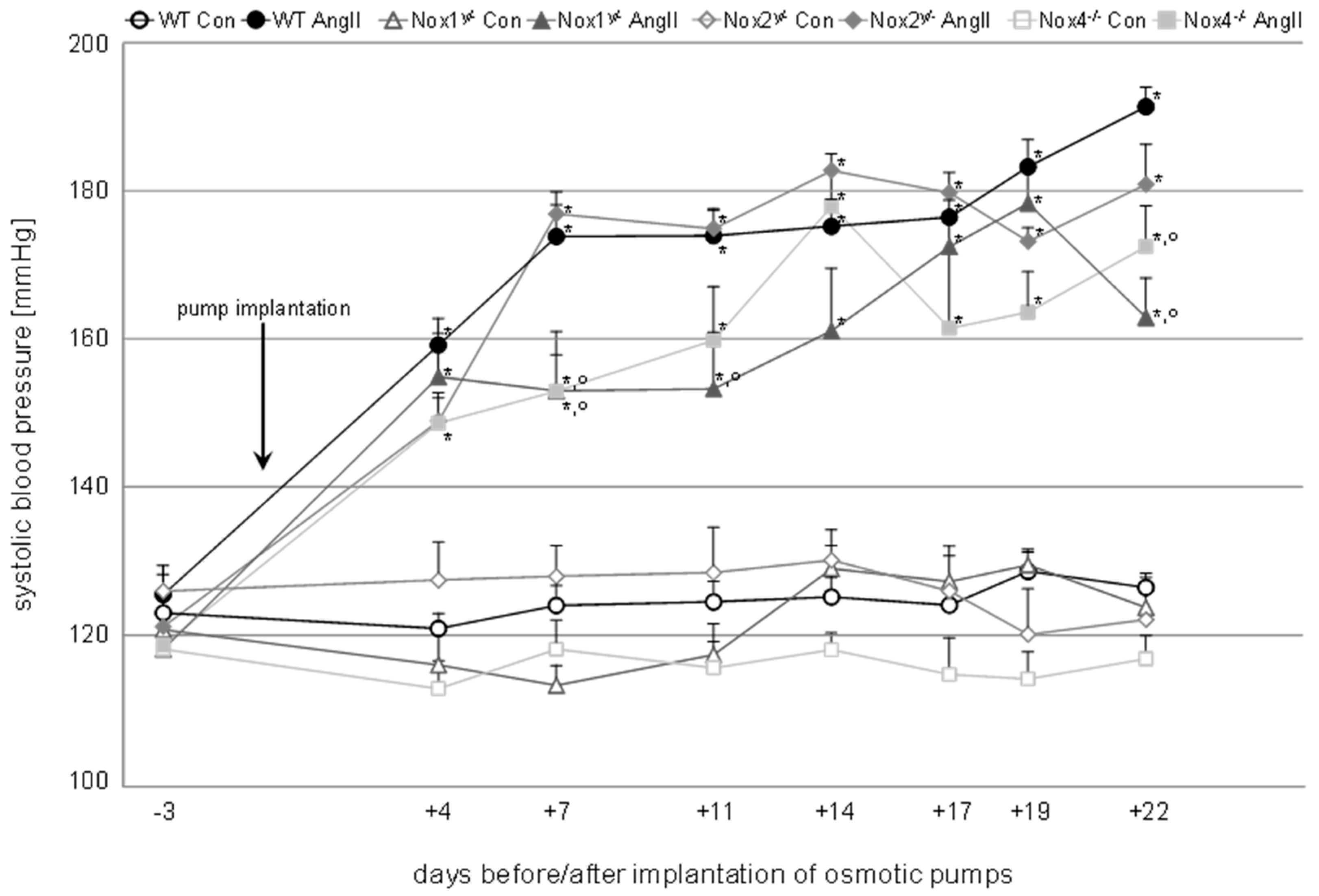 Antioxidants 09 00586 g001