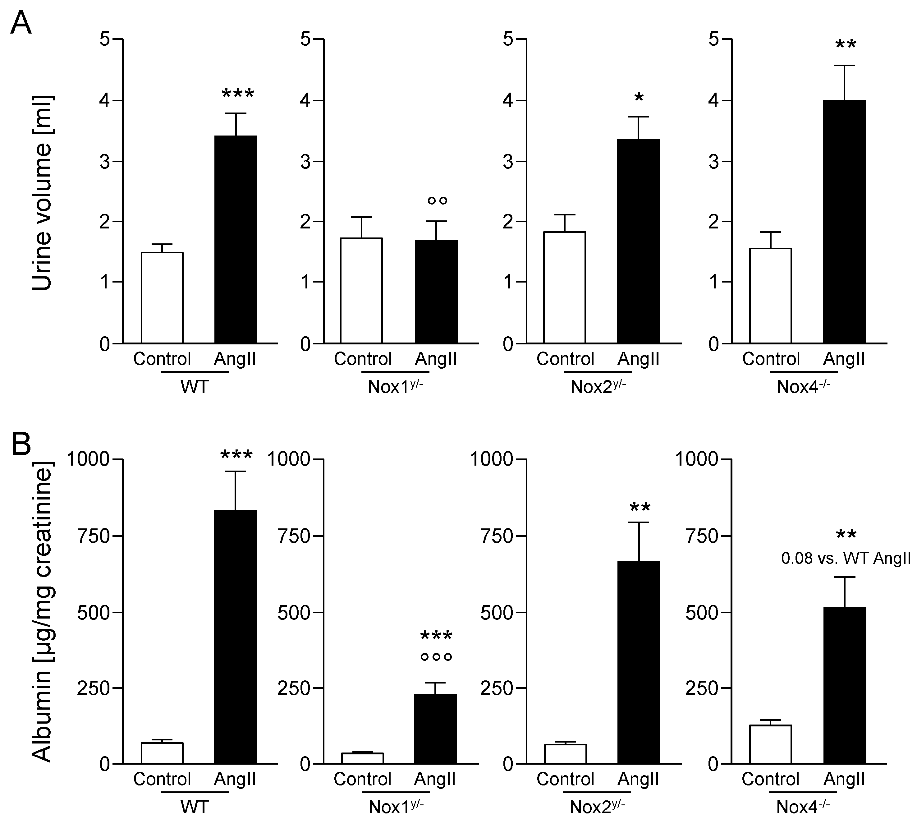 Antioxidants 09 00586 g003