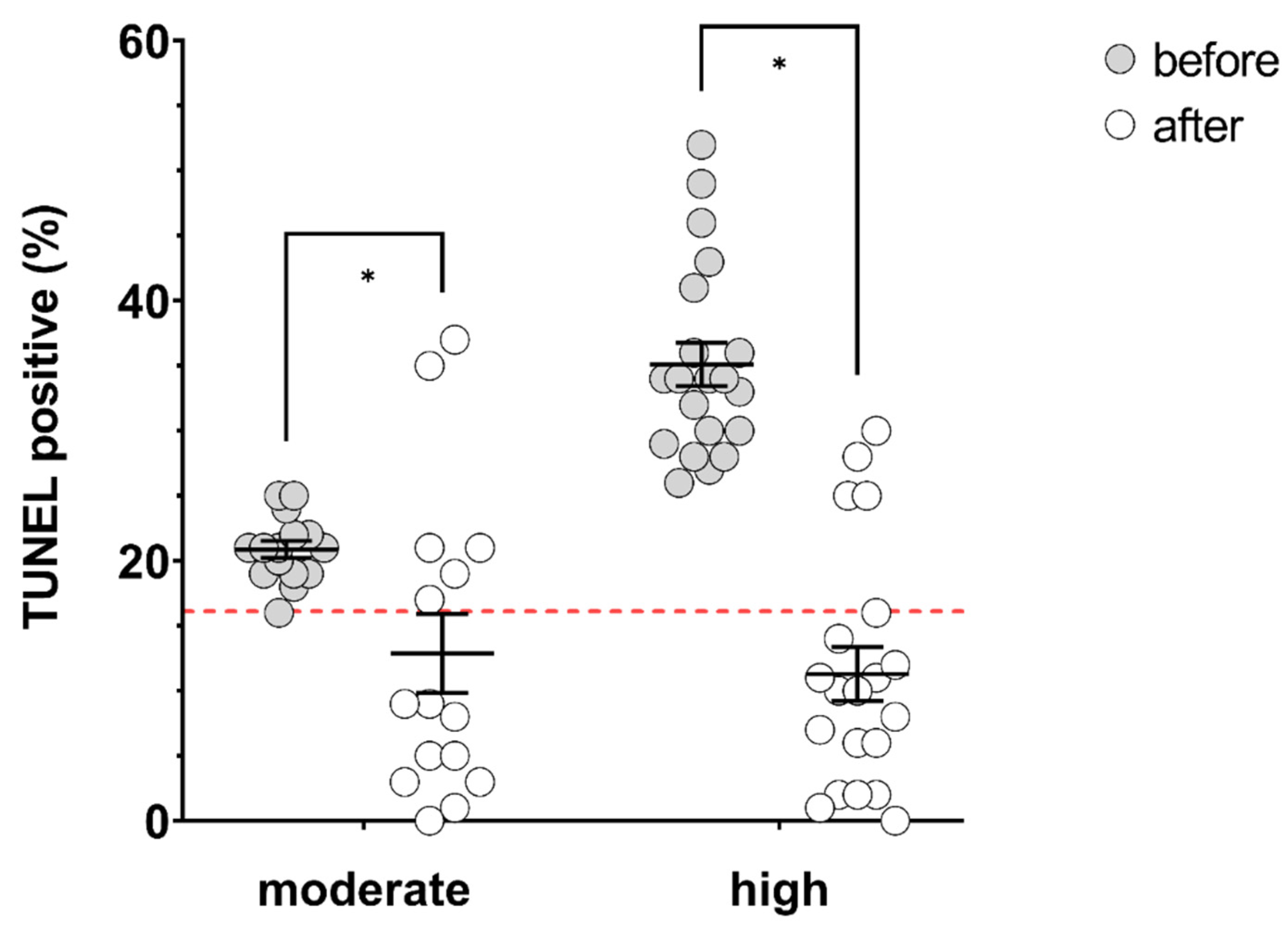 Antioxidants 09 00589 g003