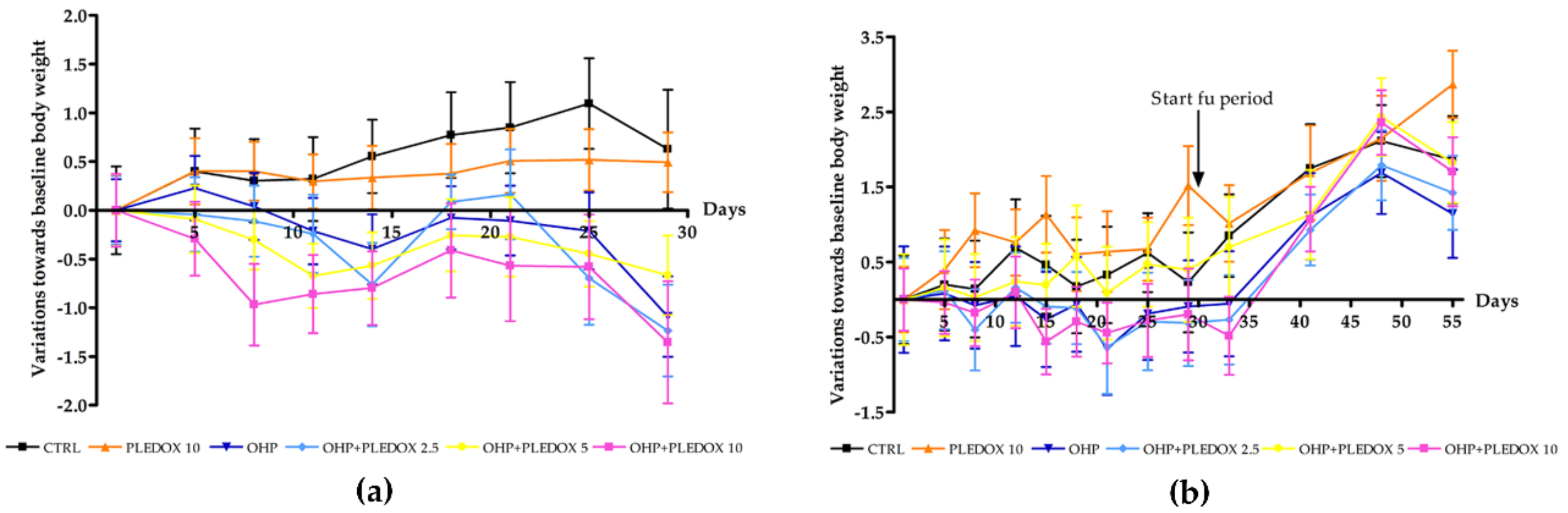 Antioxidants 09 00594 g002