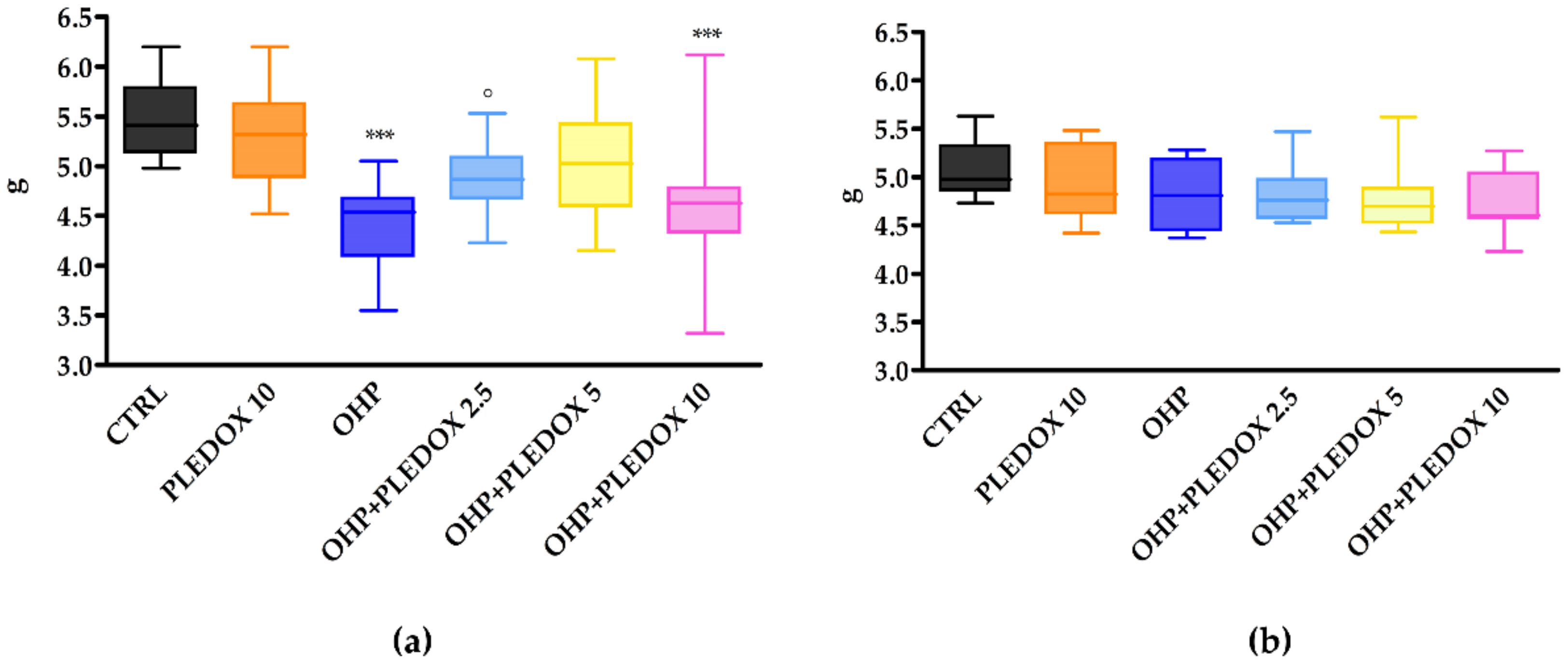 Antioxidants 09 00594 g003