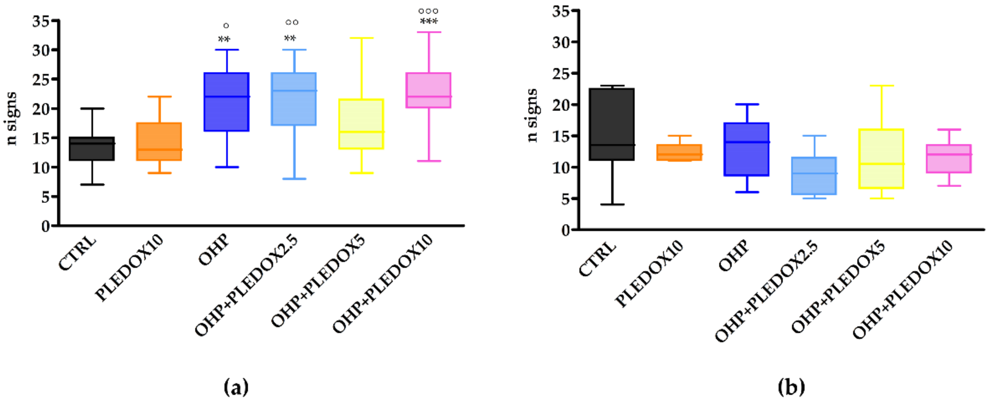 Antioxidants 09 00594 g004