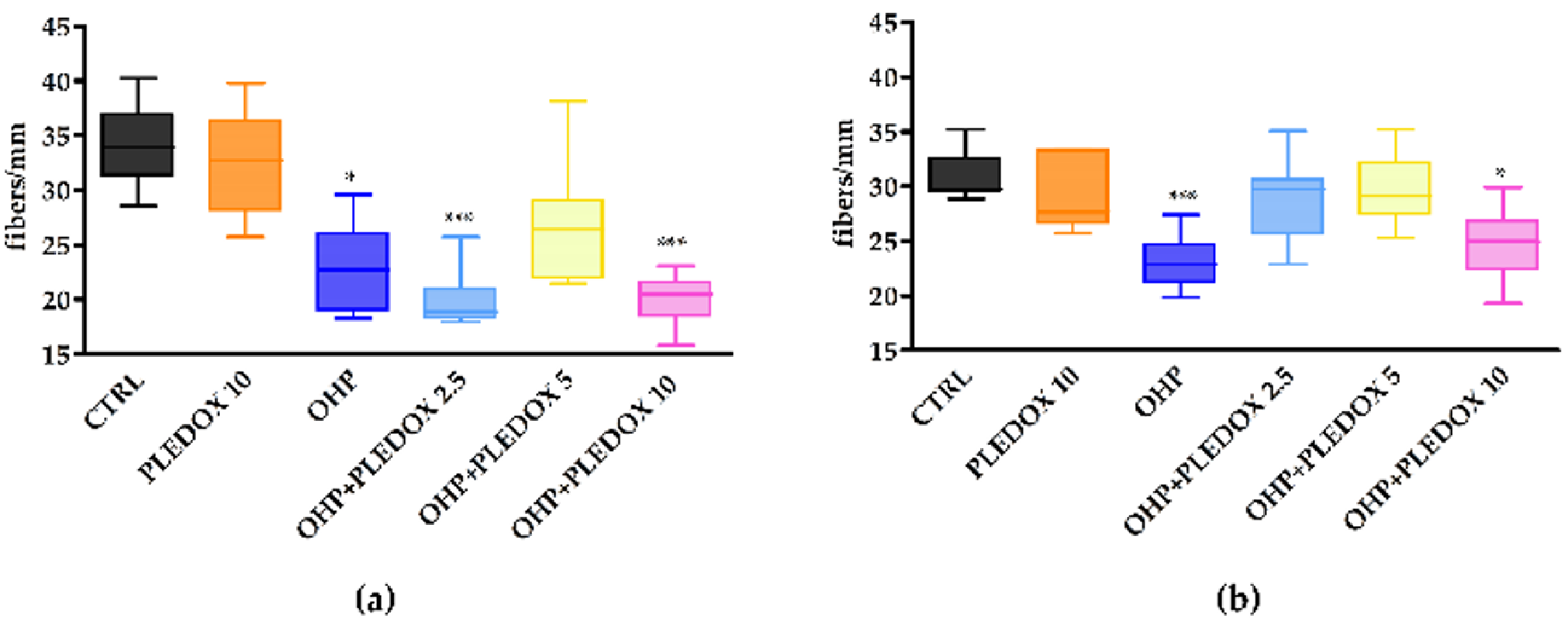 Antioxidants 09 00594 g006