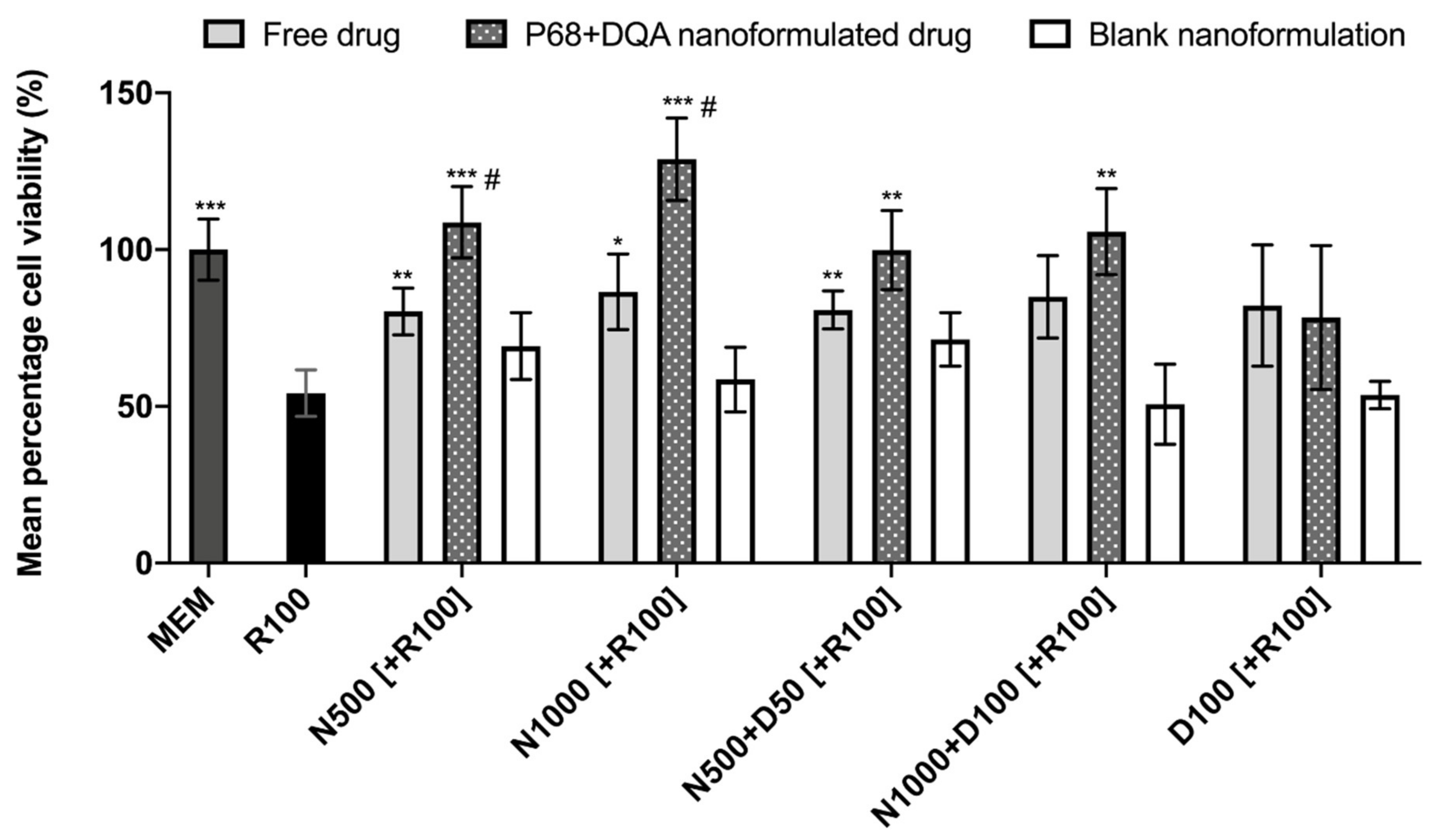 Antioxidants 09 00600 g003