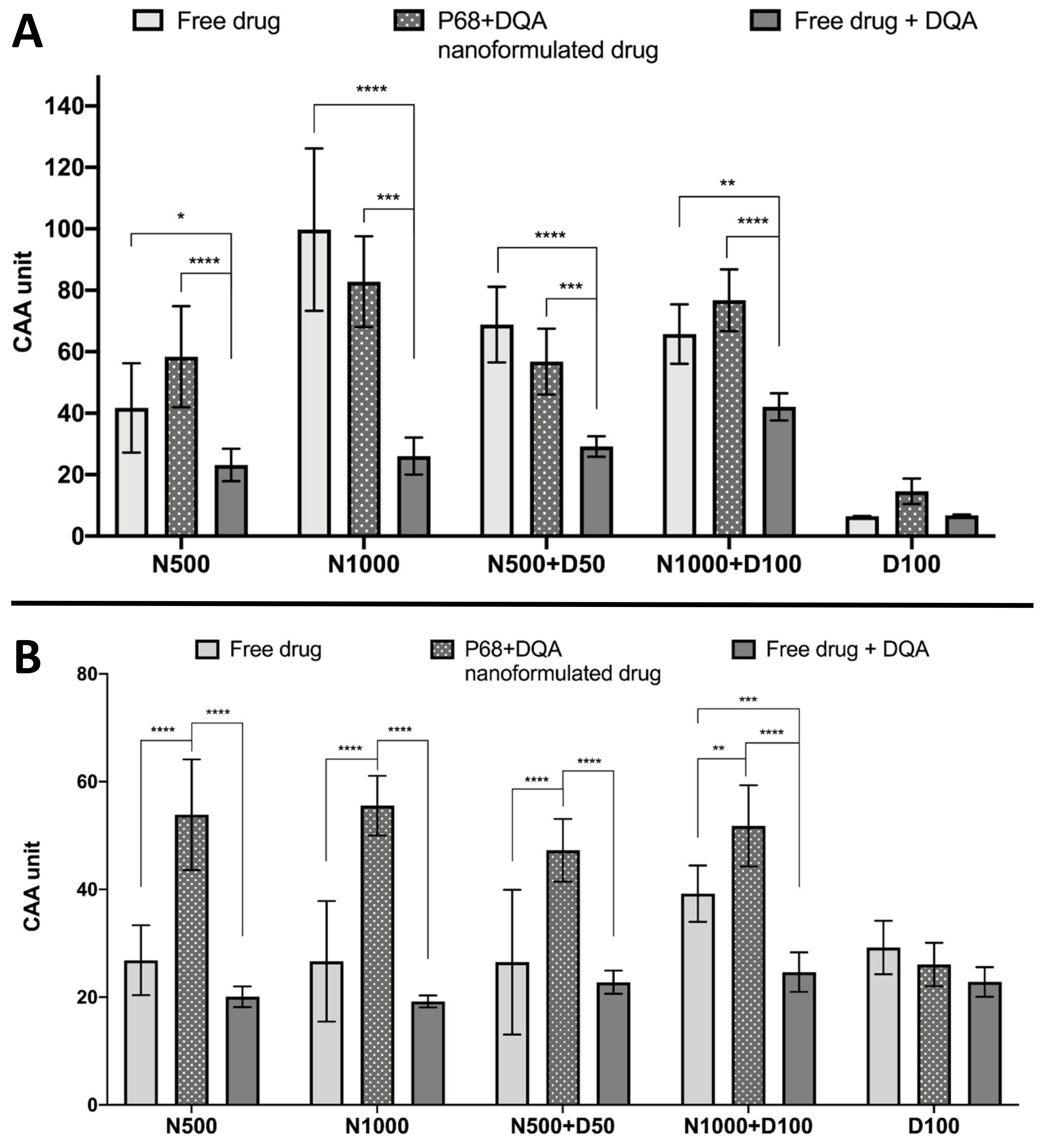 Antioxidants 09 00600 g005