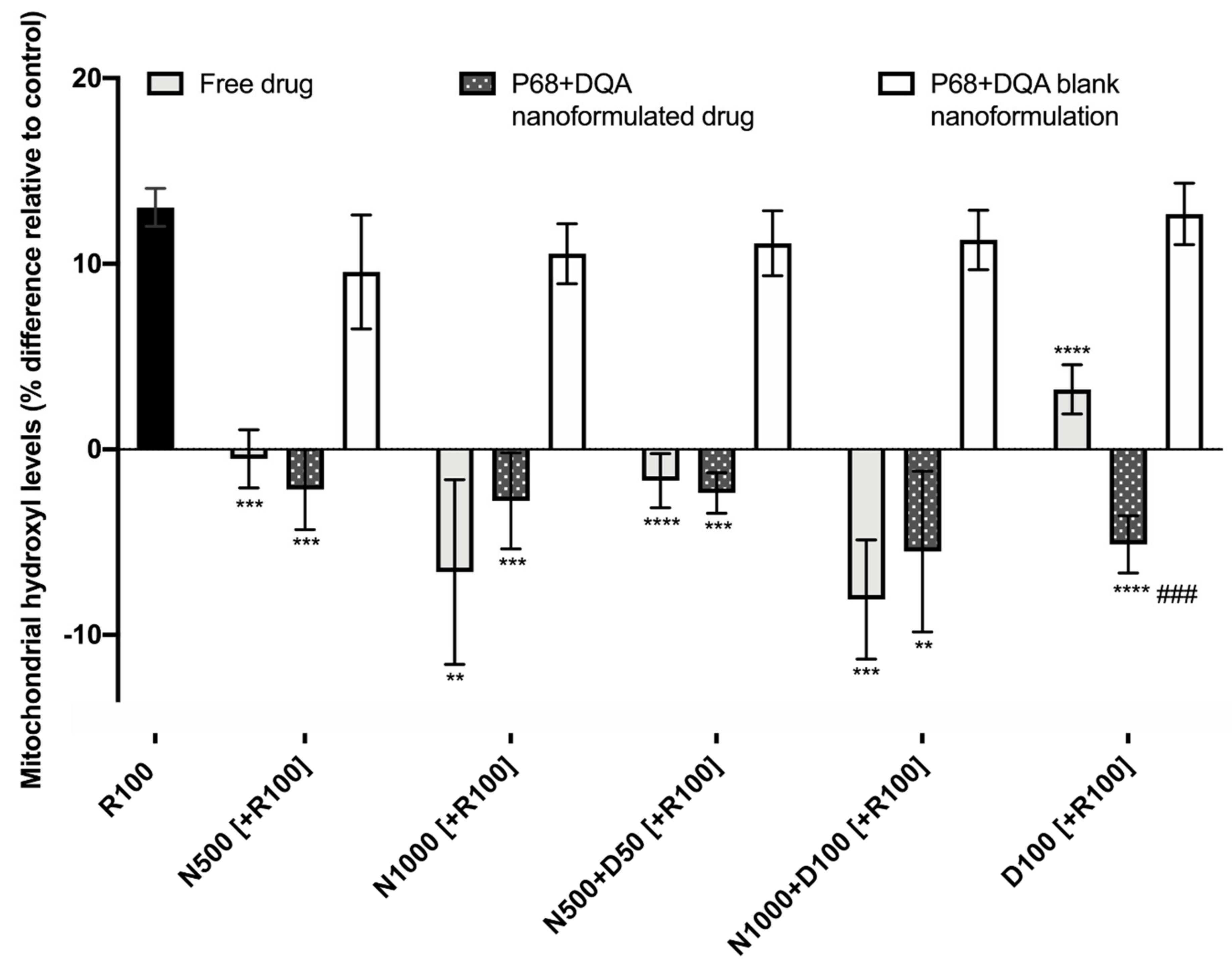 Antioxidants 09 00600 g007