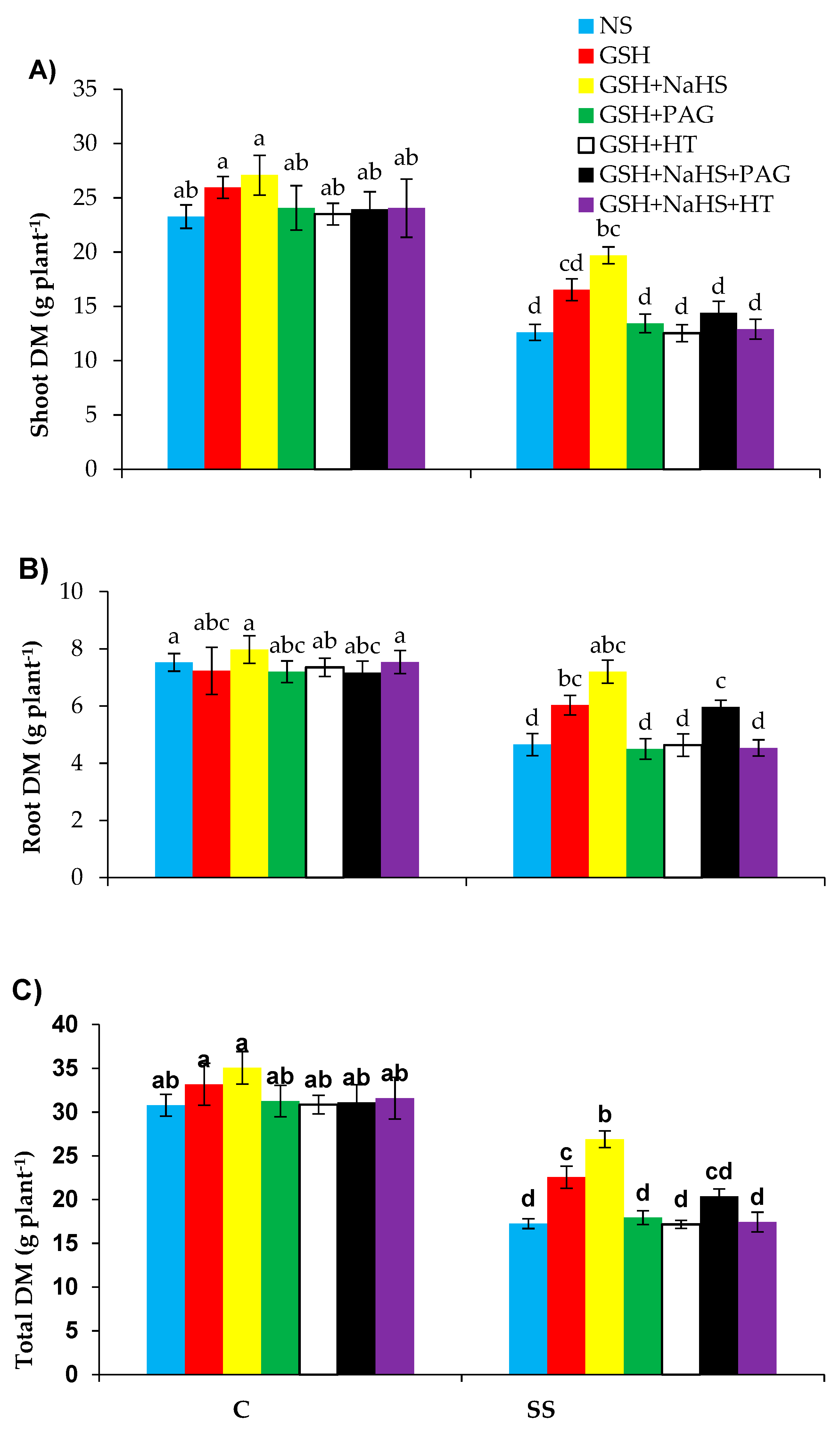 Antioxidants 09 00603 g002