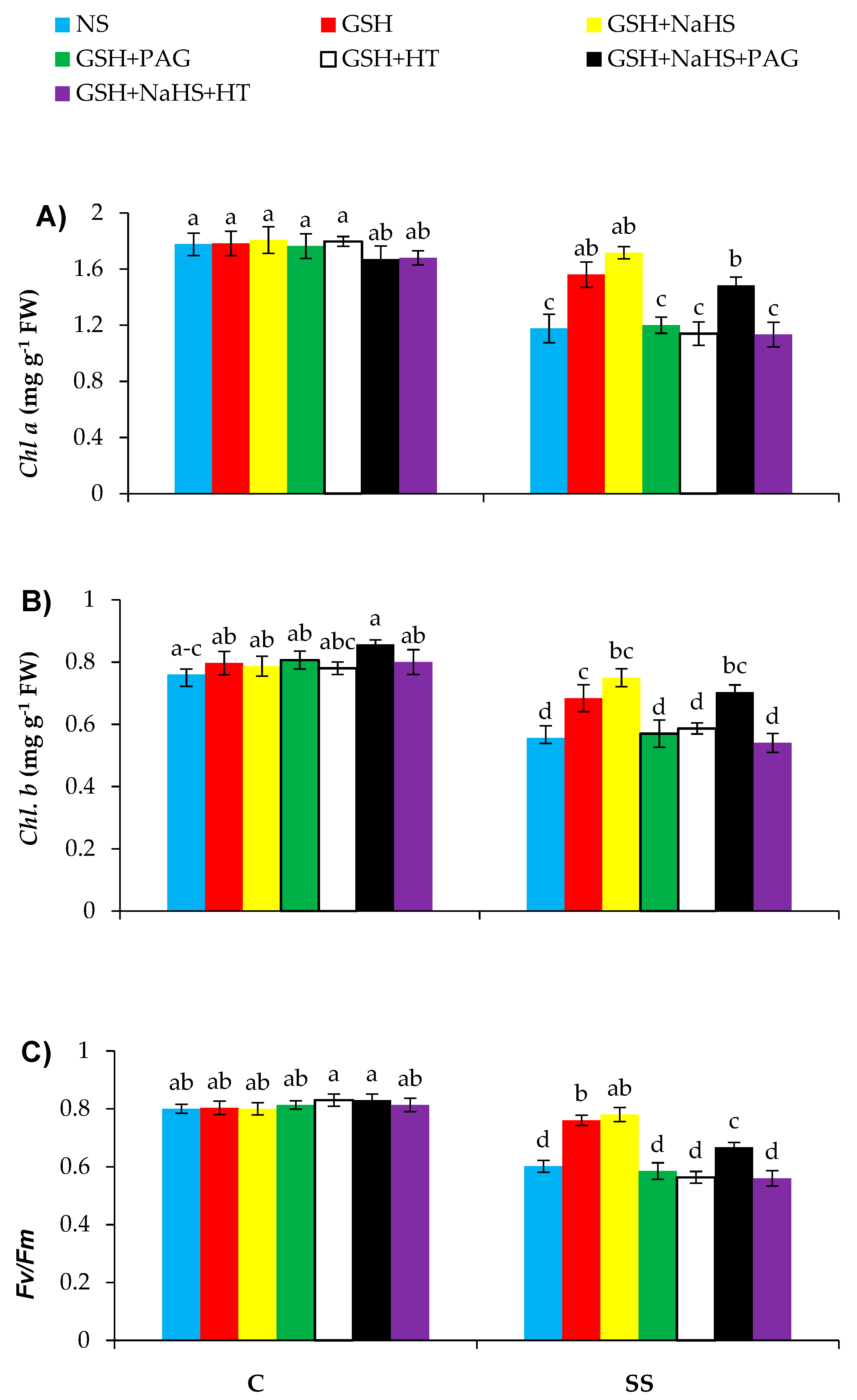 Antioxidants 09 00603 g003