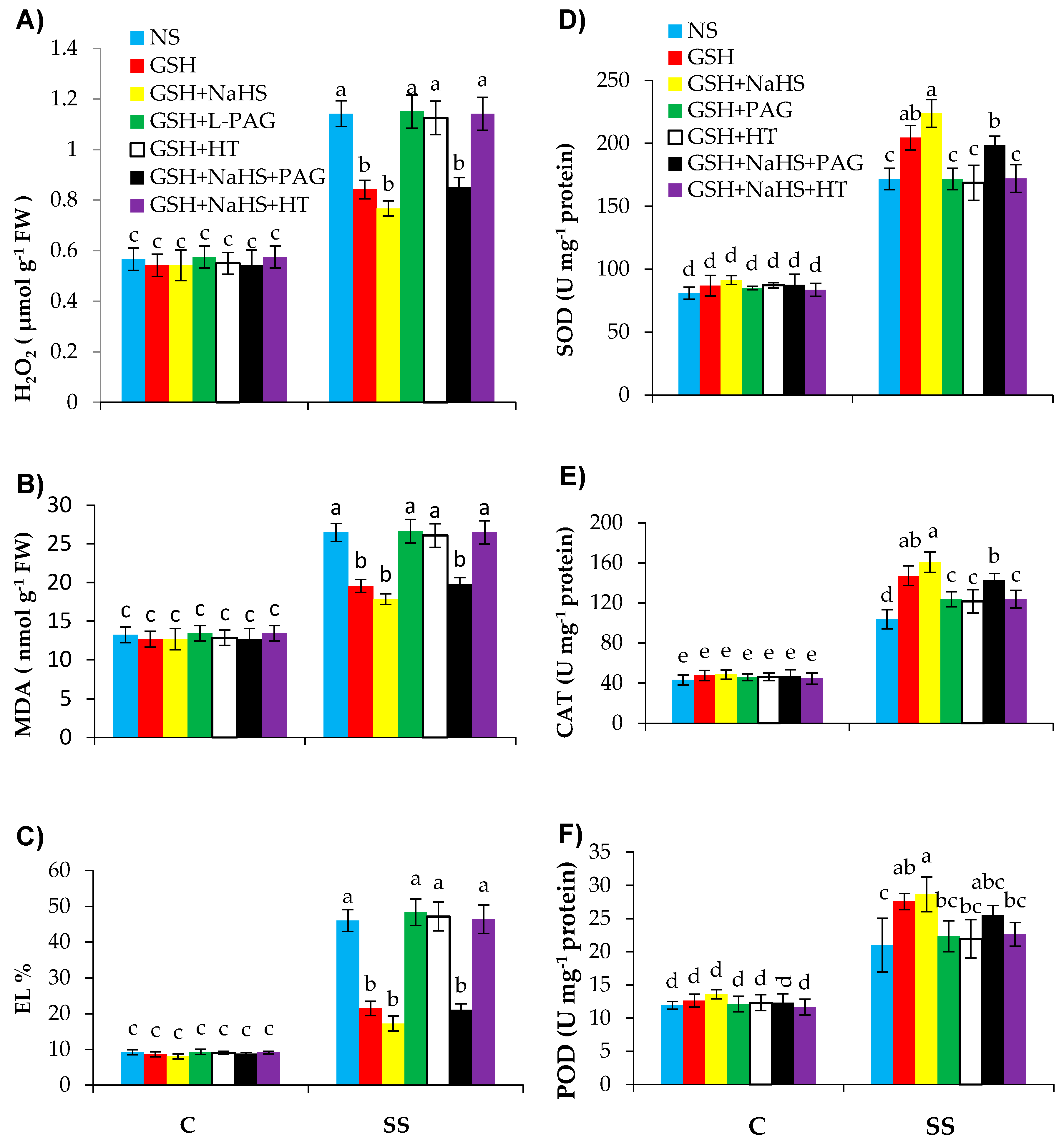 Antioxidants 09 00603 g006