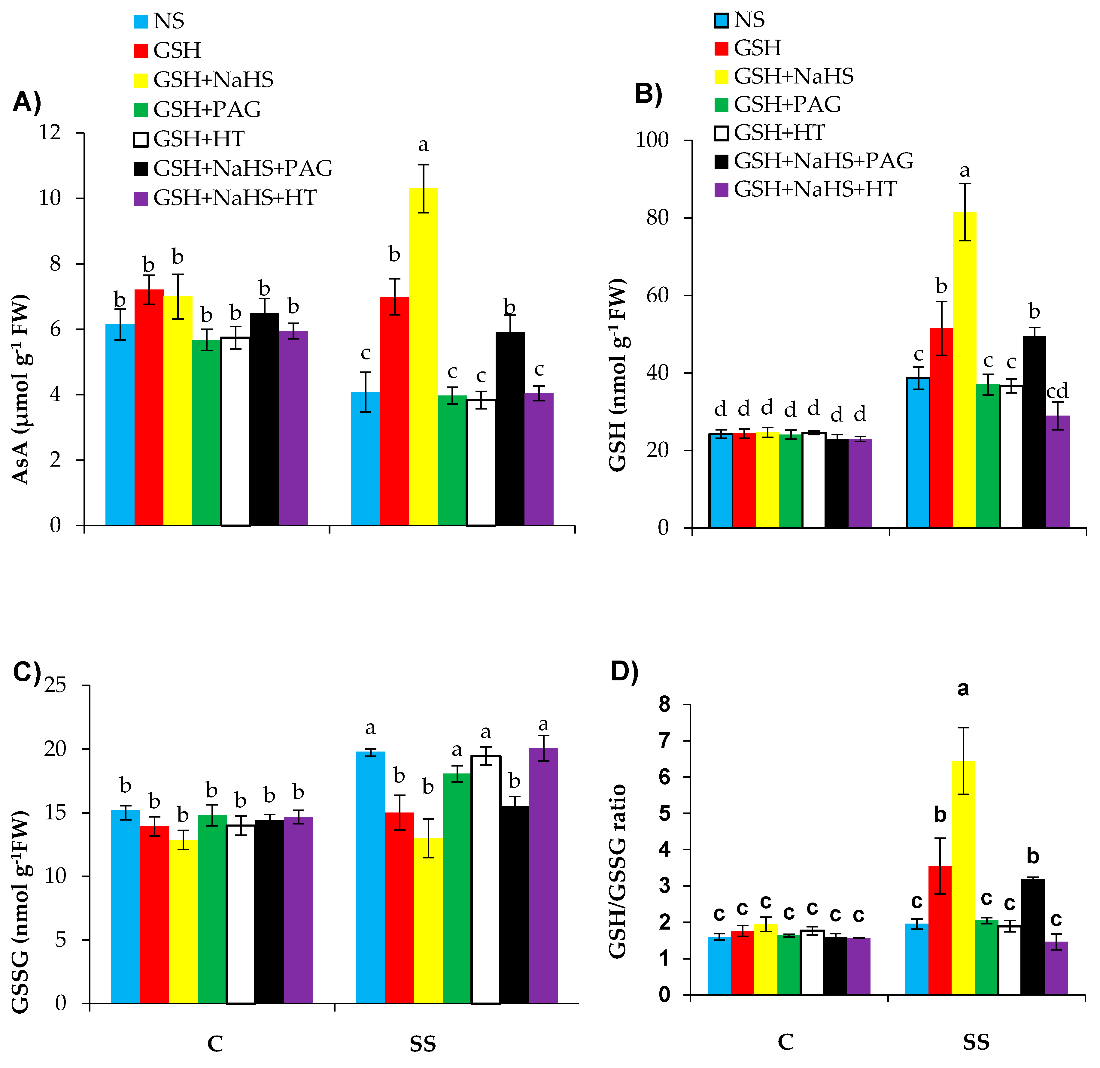 Antioxidants 09 00603 g007
