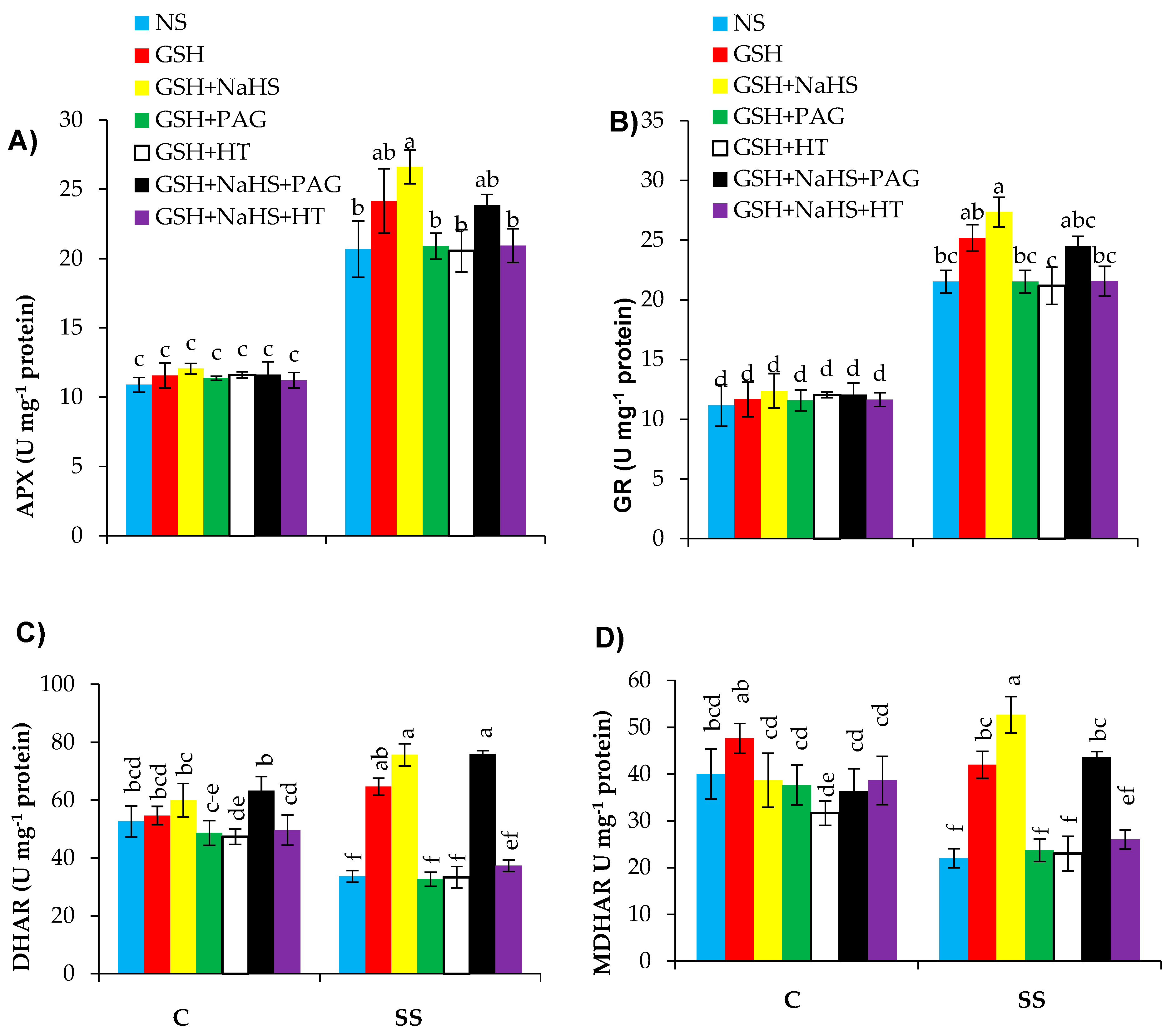 Antioxidants 09 00603 g008