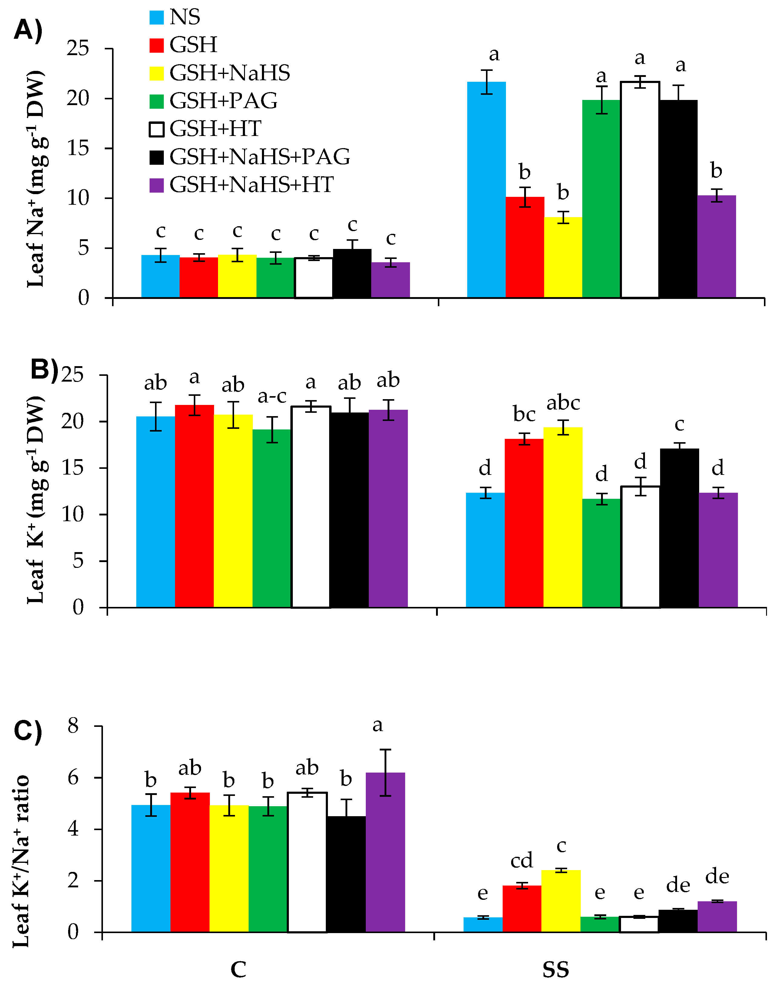 Antioxidants 09 00603 g009