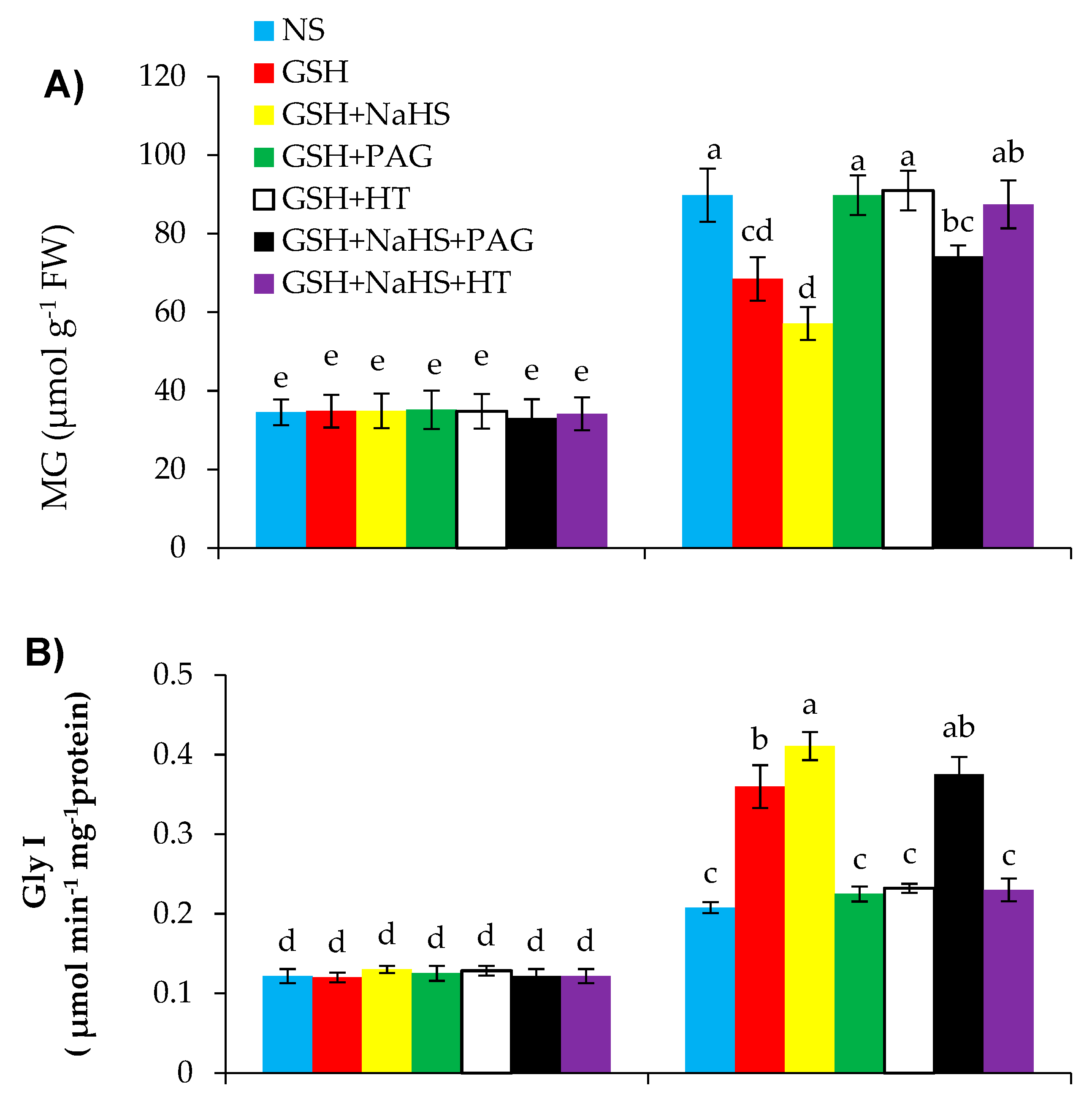 Antioxidants 09 00603 g010a