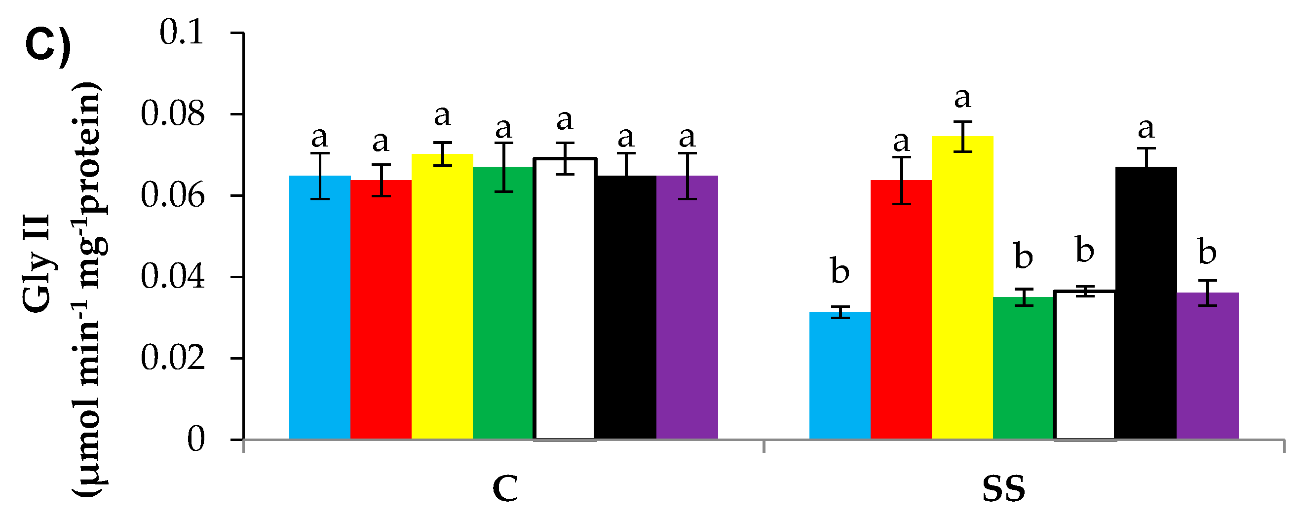 Antioxidants 09 00603 g010b