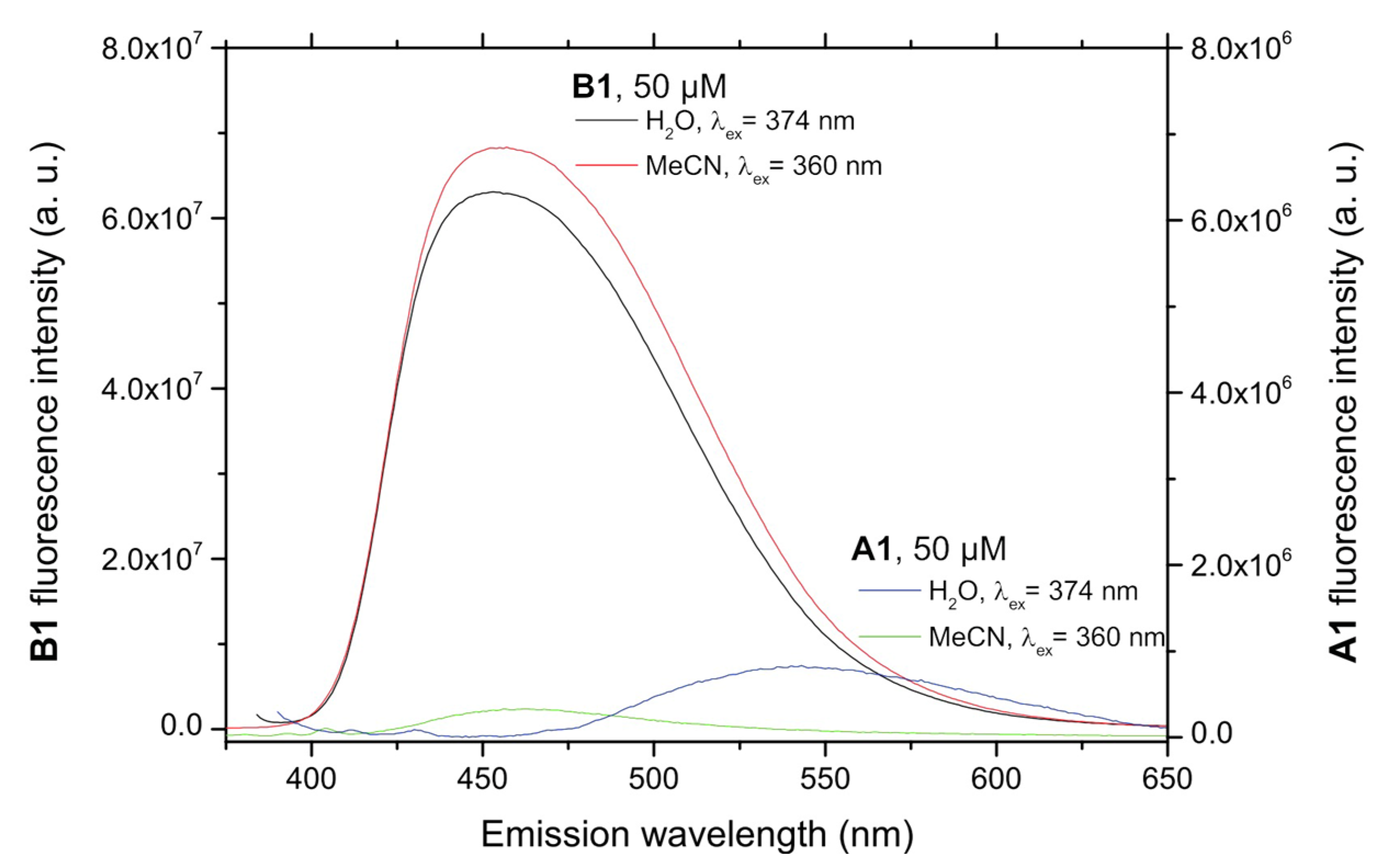 Antioxidants 09 00605 g001