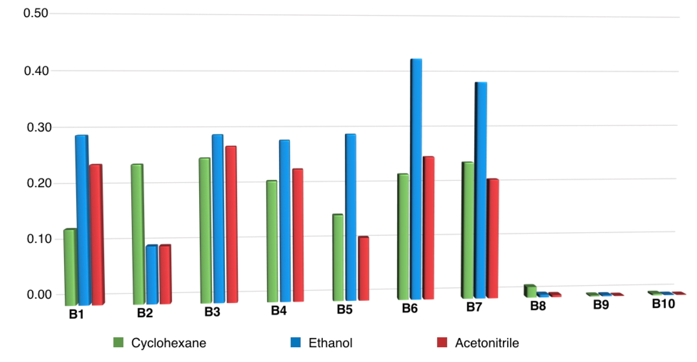 Antioxidants 09 00605 g002