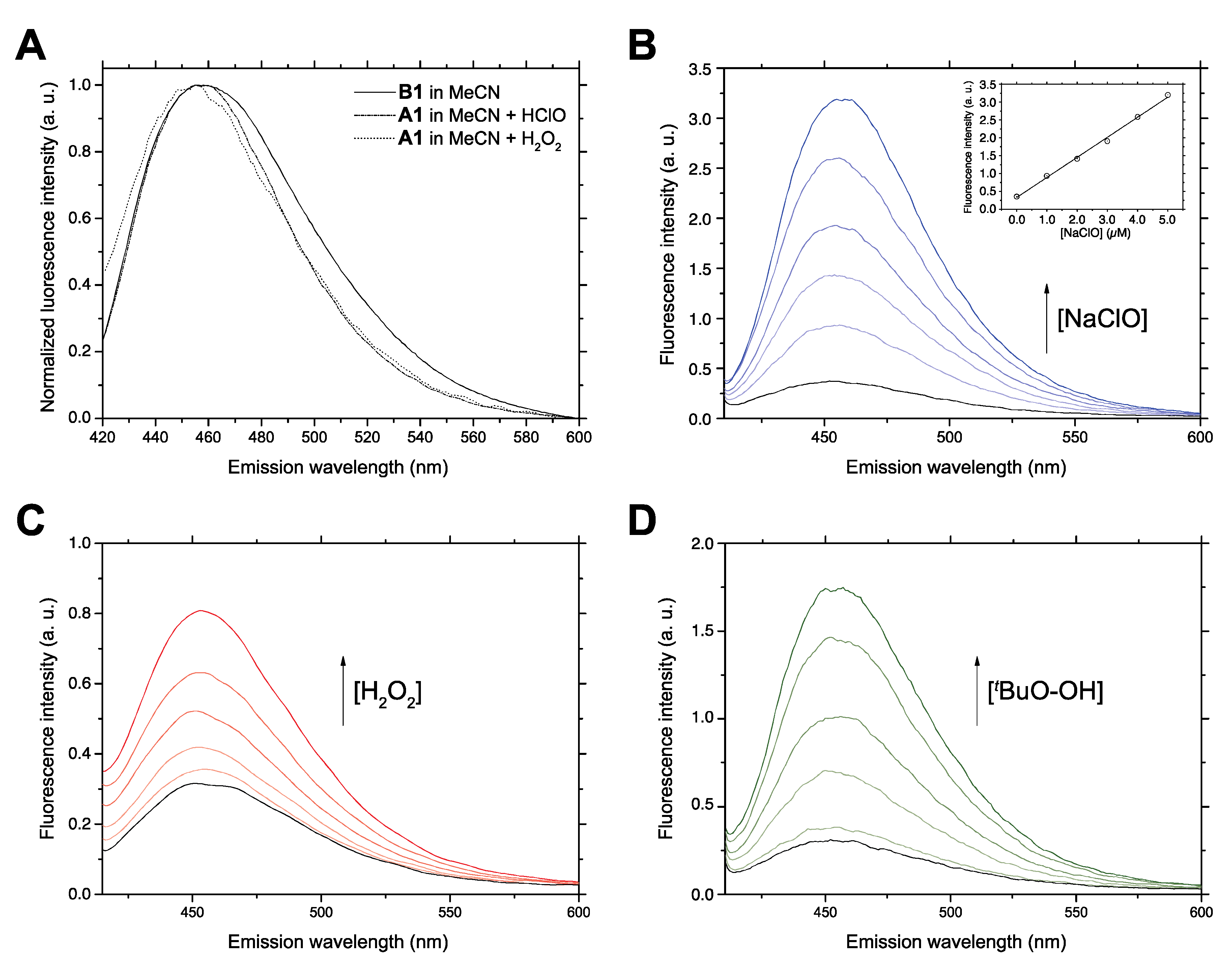 Antioxidants 09 00605 g004